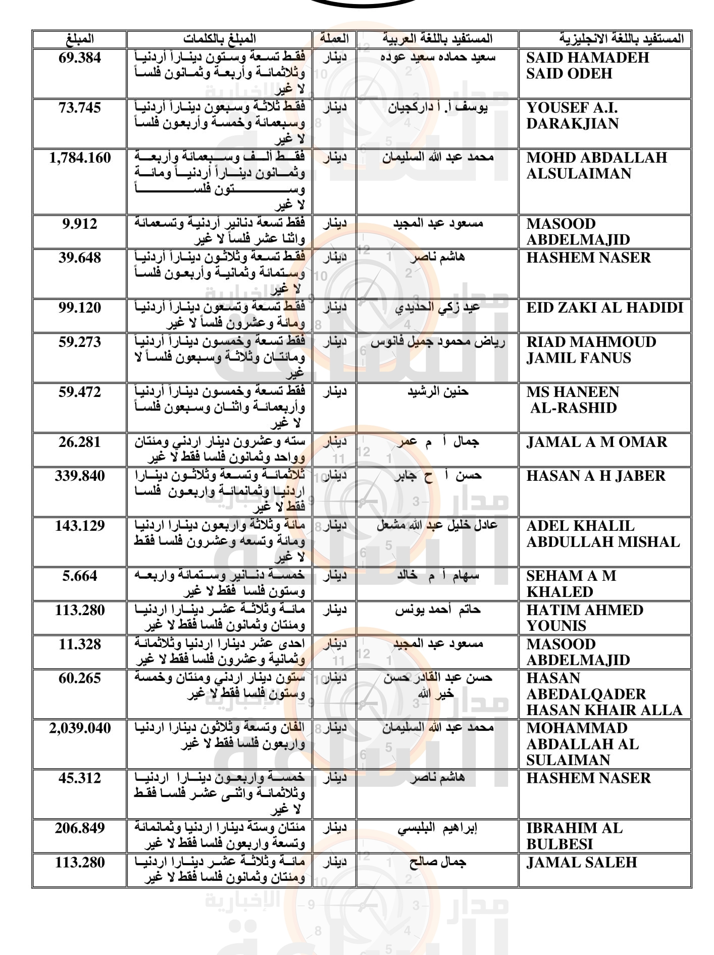 Madar Al-Saa Images 0.5505904581594957