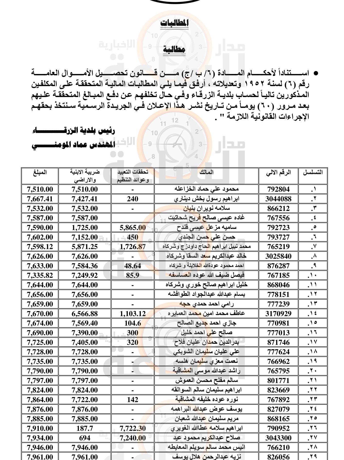 Madar Al-Saa Images 0.0048132409758908645