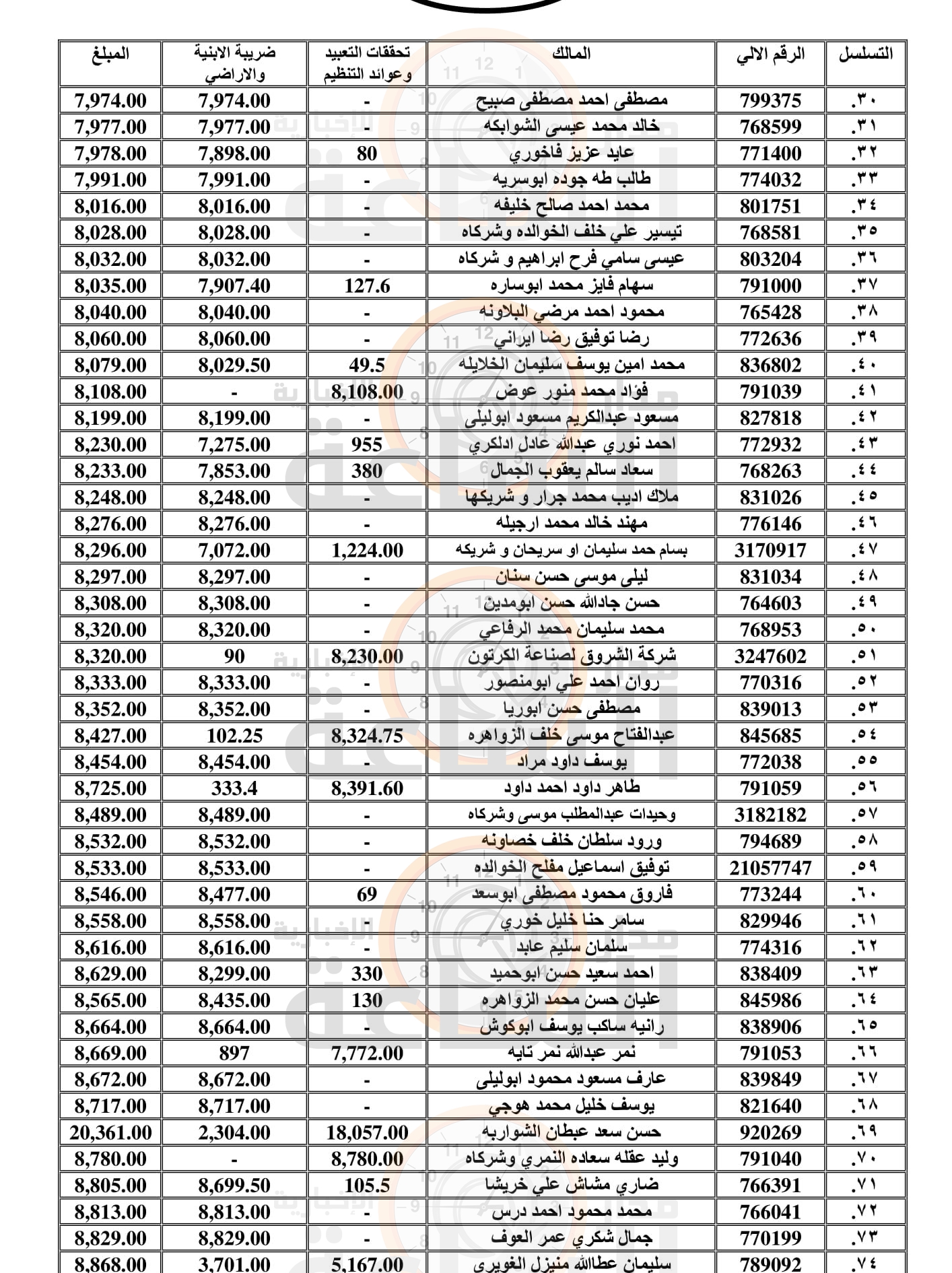 Madar Al-Saa Images 0.9769115775819017