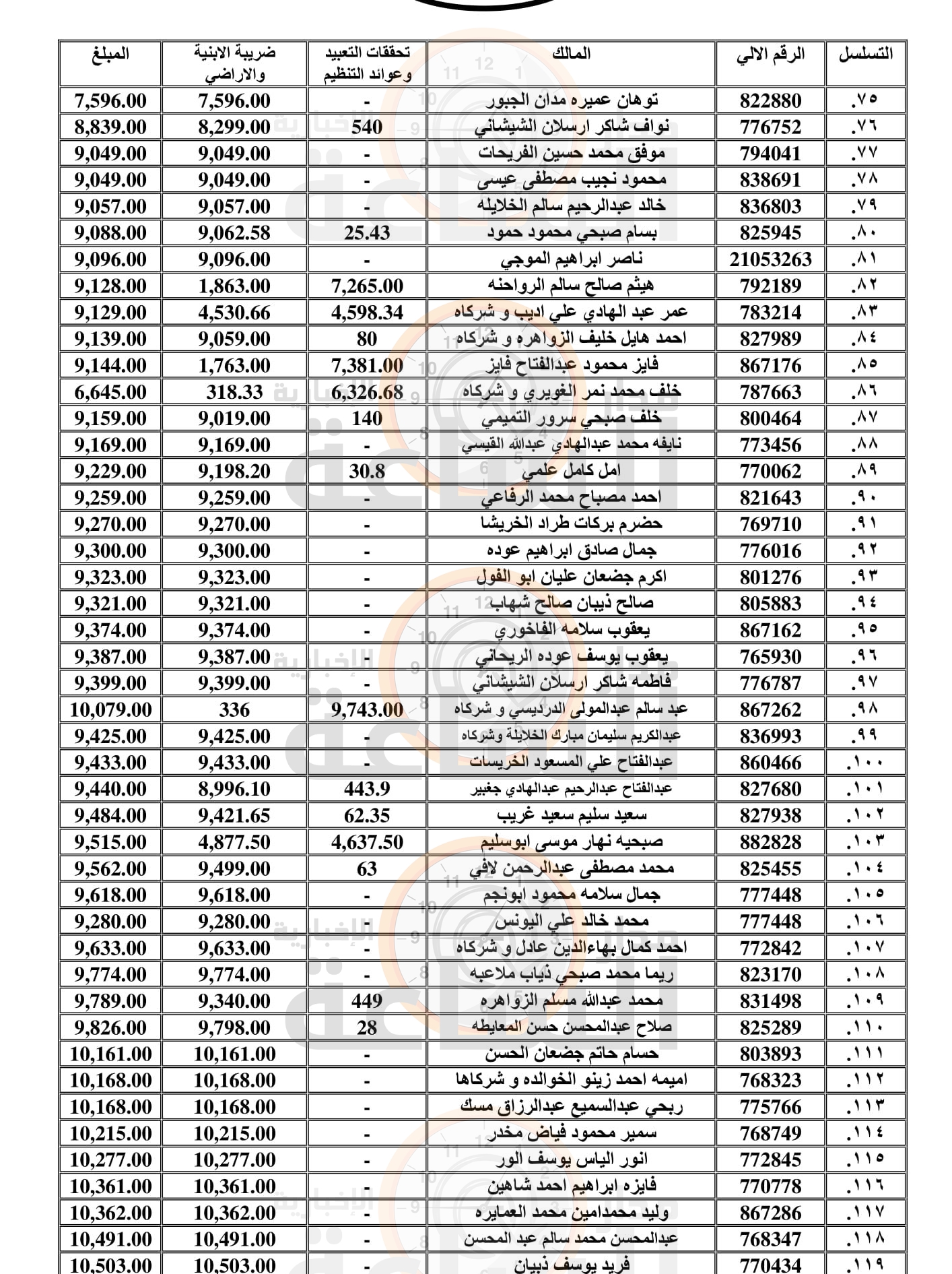 Madar Al-Saa Images 0.6206018894075277