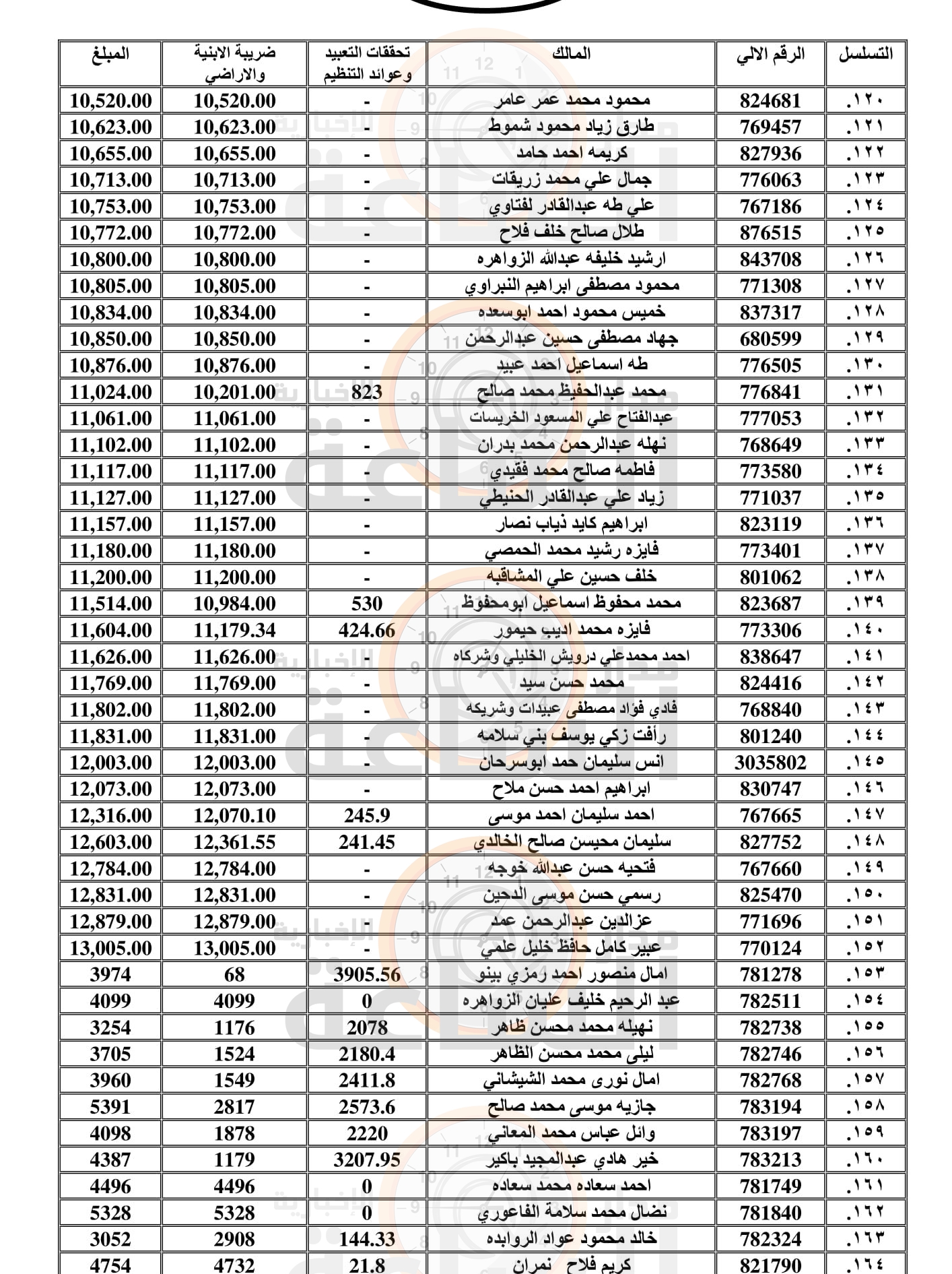 Madar Al-Saa Images 0.8592506963058821