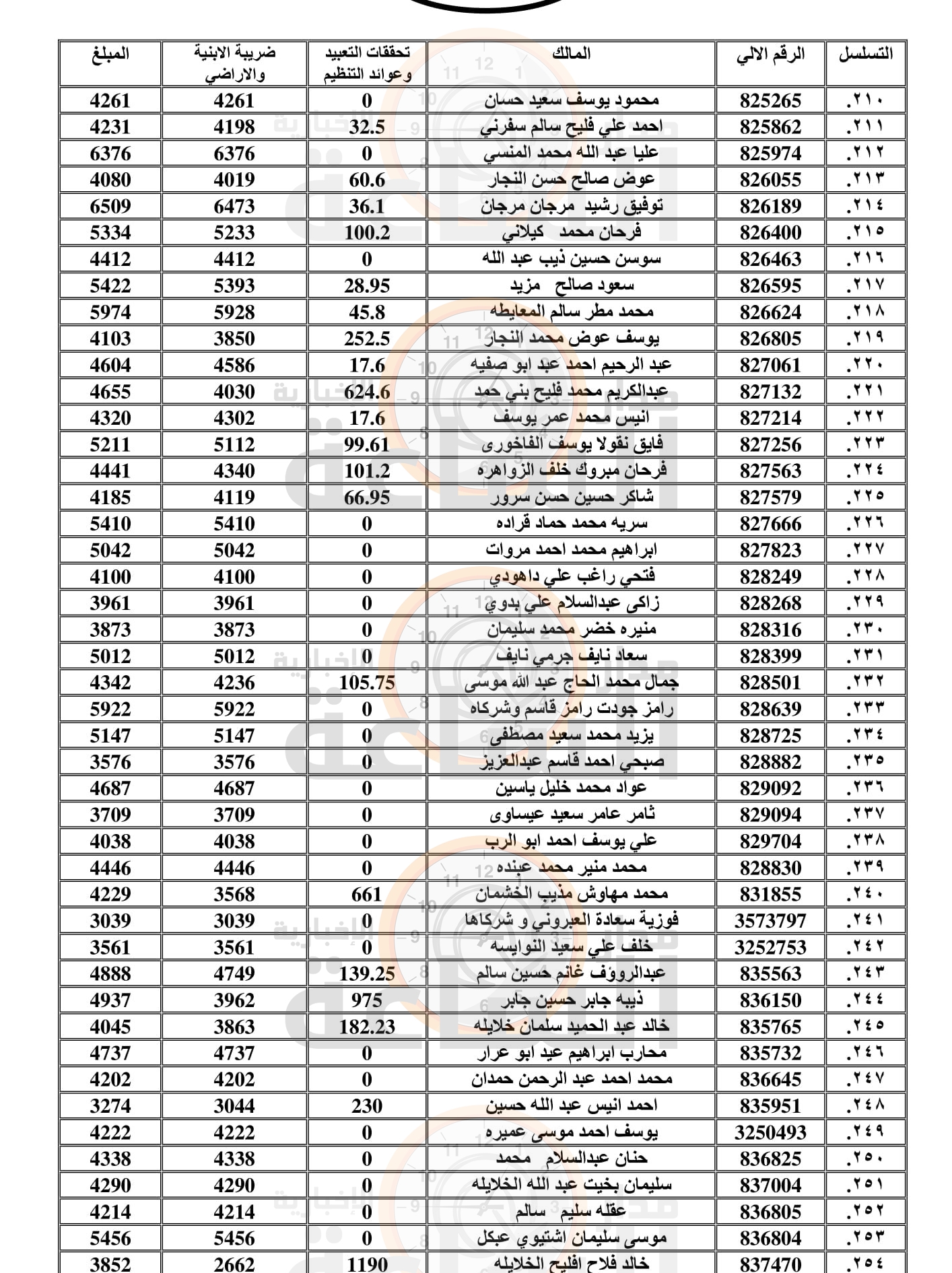 Madar Al-Saa Images 0.656770018580099