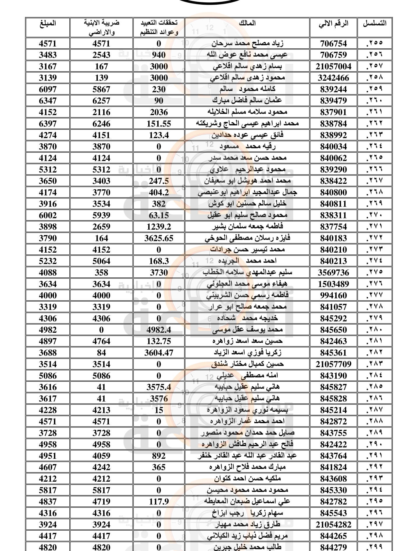 Madar Al-Saa Images 0.7115743808877439