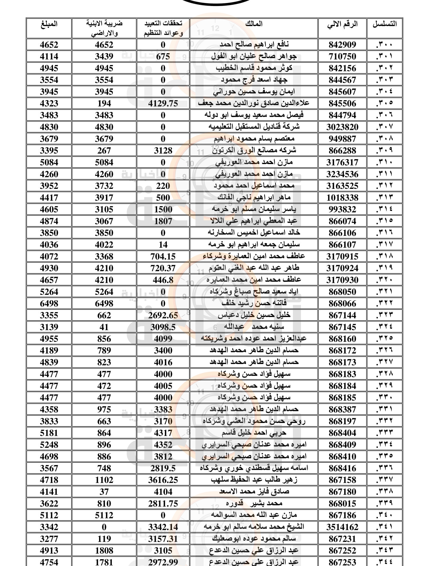 Madar Al-Saa Images 0.5424347135649074