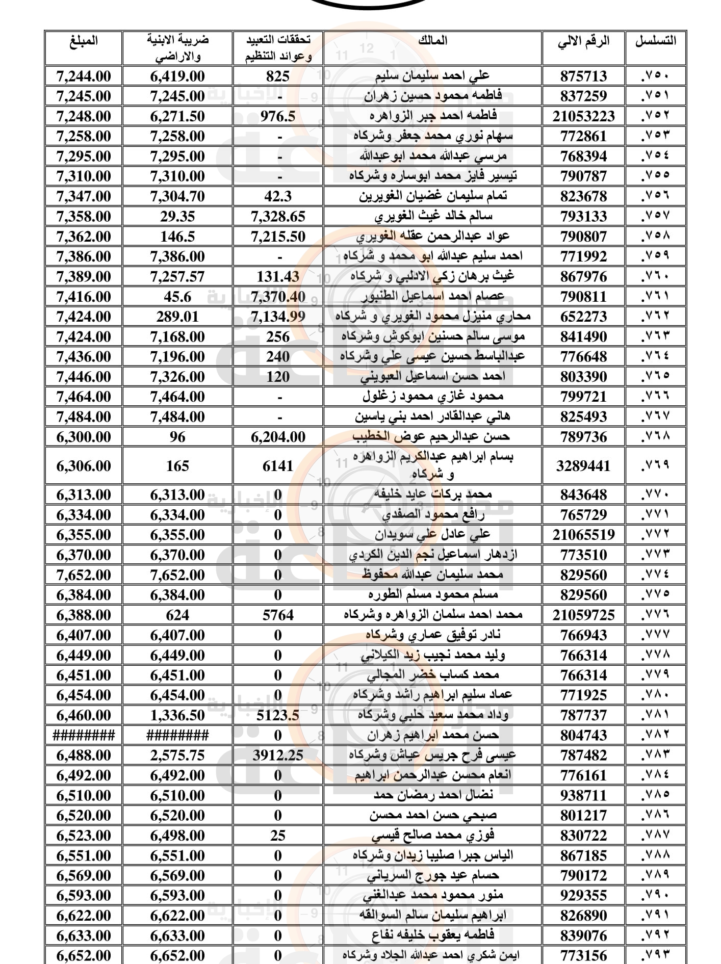 Madar Al-Saa Images 0.4585466046644825