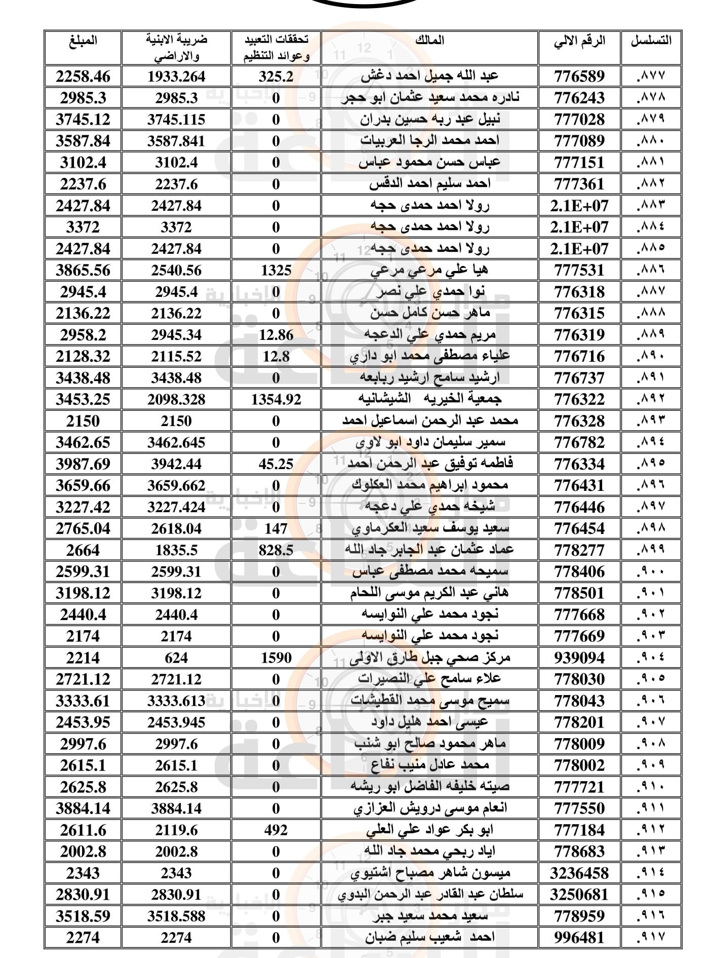 Madar Al-Saa Images 0.9838703059240717