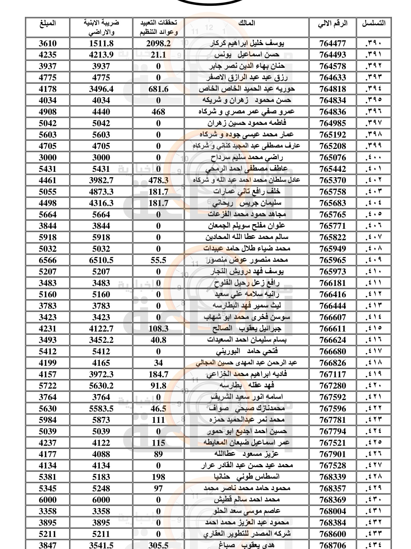 Madar Al-Saa Images 0.9971200073690206