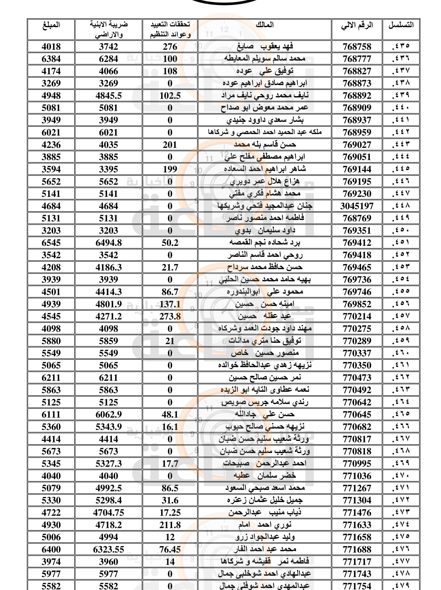 Madar Al-Saa Images 0.010288762334116464