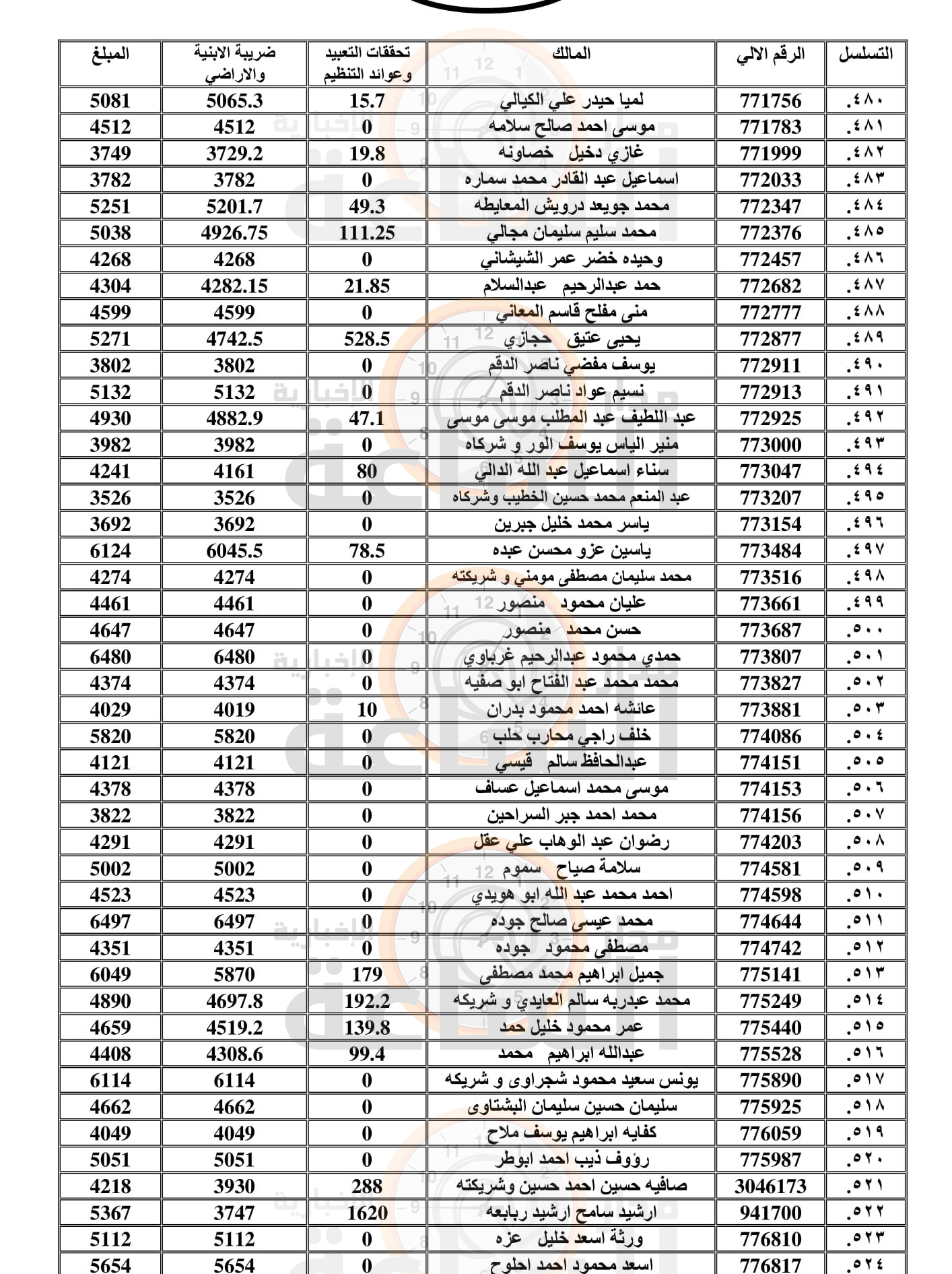 Madar Al-Saa Images 0.12160774291719156