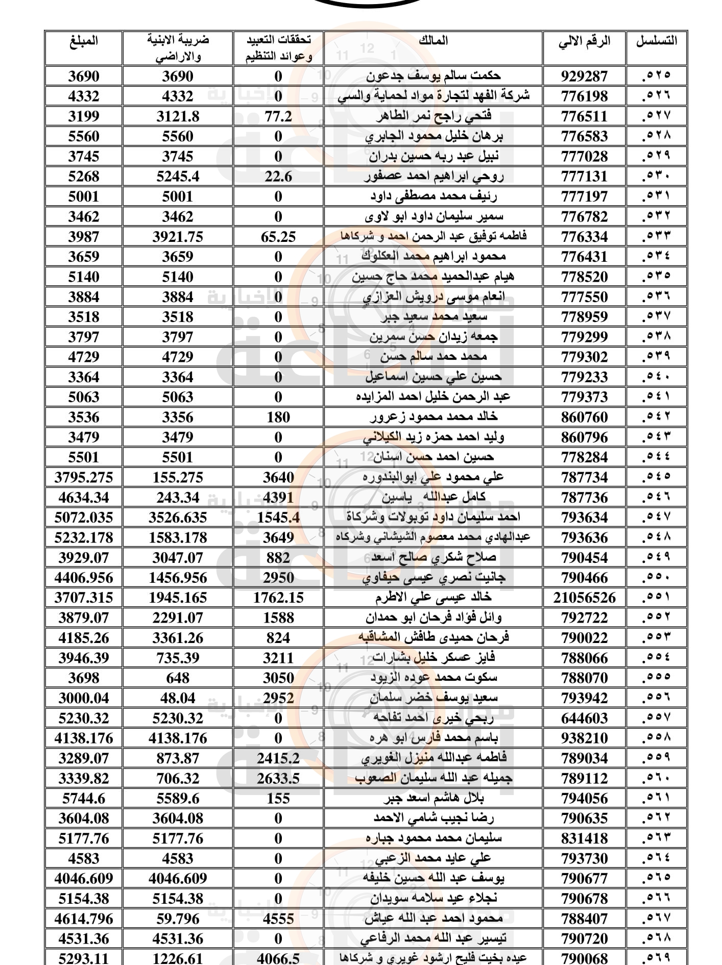 Madar Al-Saa Images 0.4667369096909184