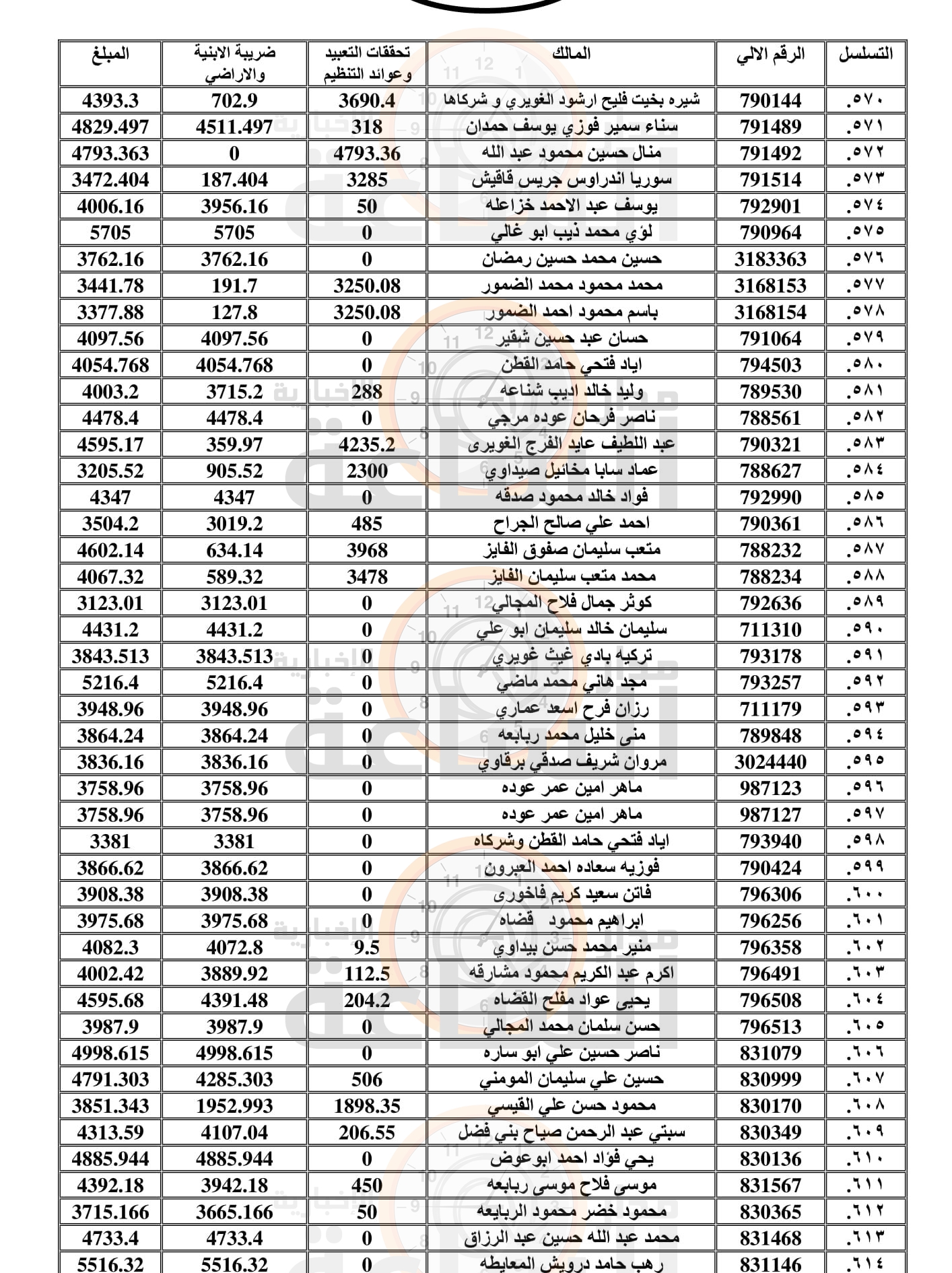 Madar Al-Saa Images 0.6586039359546927