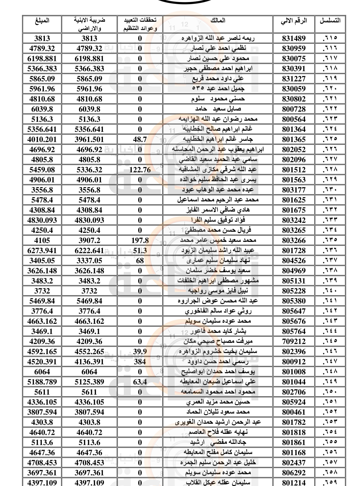 Madar Al-Saa Images 0.1510577042003446