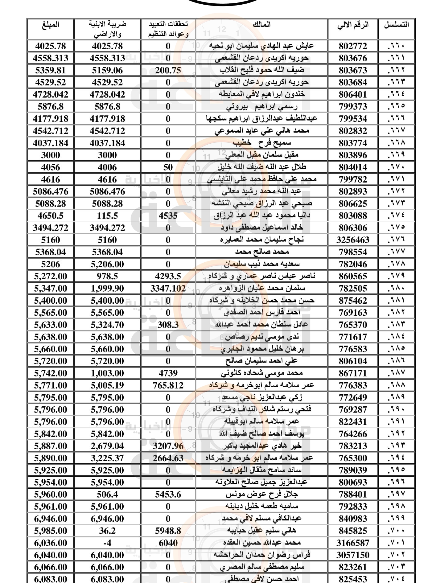 Madar Al-Saa Images 0.2570195781042137