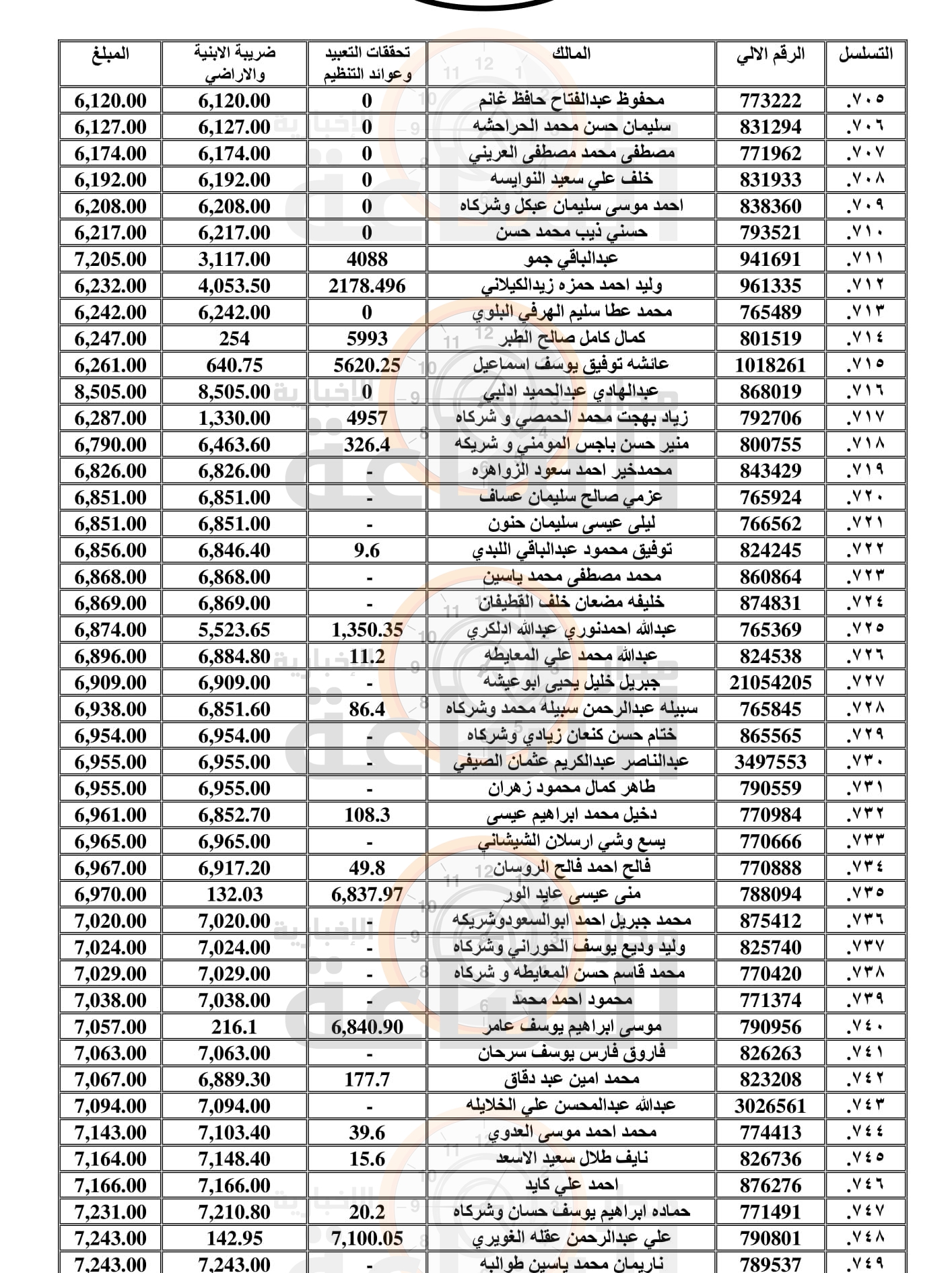 Madar Al-Saa Images 0.20938589627059867
