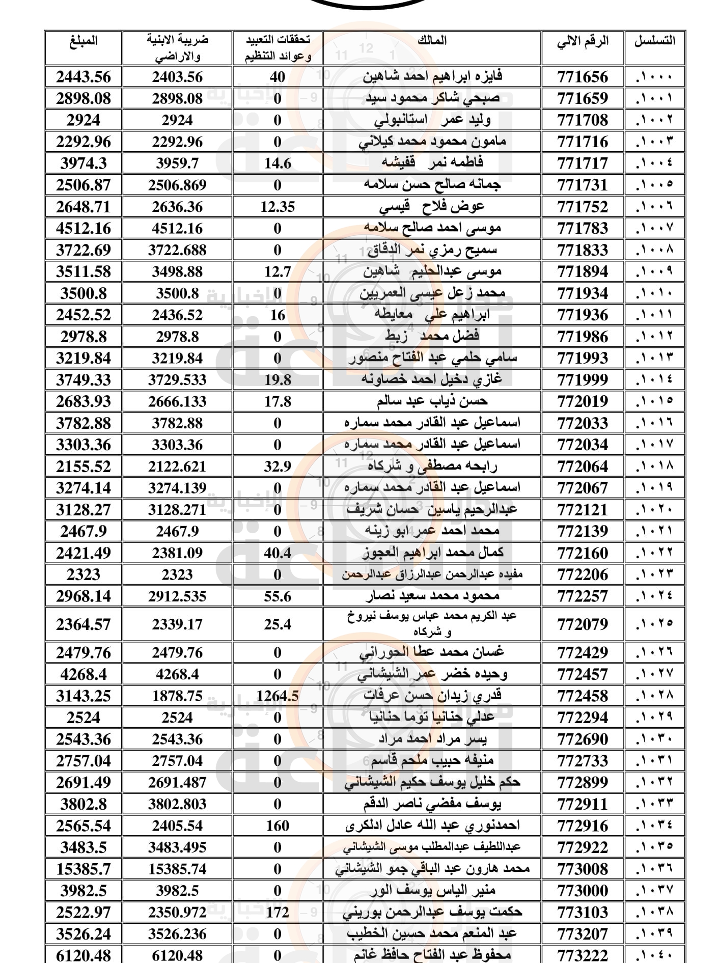 Madar Al-Saa Images 0.7234821966132373