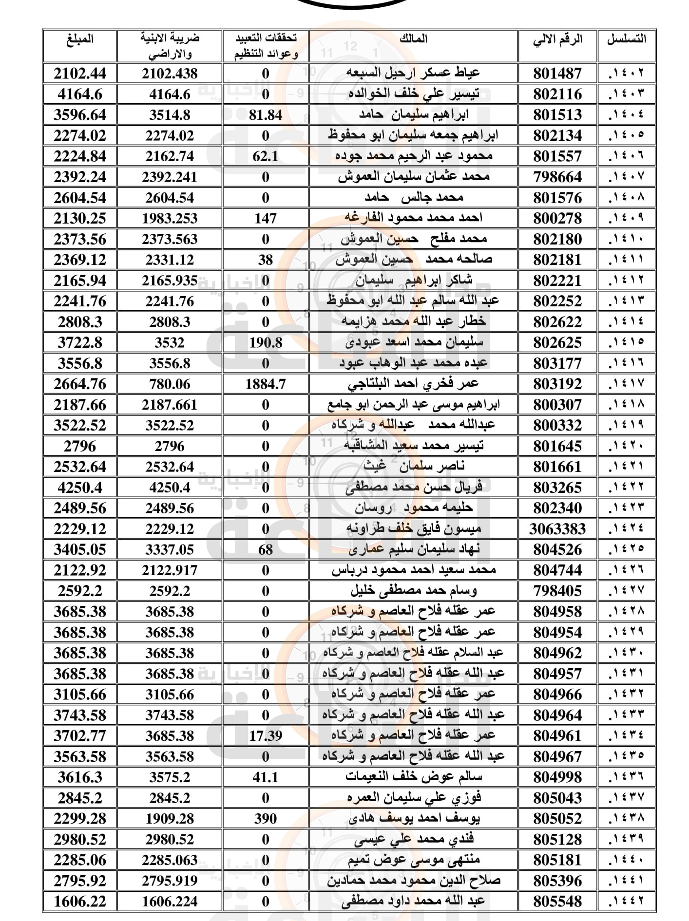 Madar Al-Saa Images 0.2118462687801661