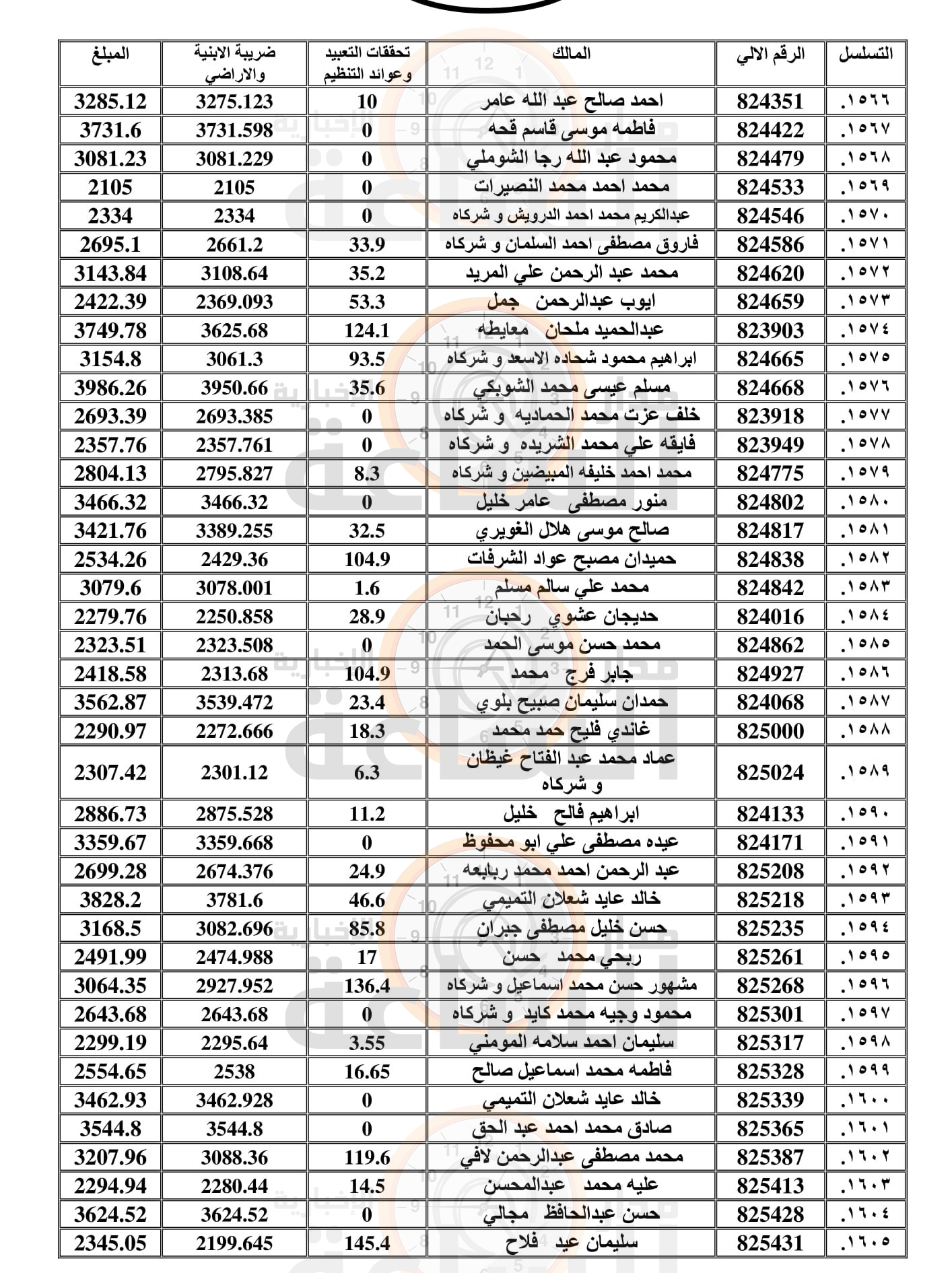 Madar Al-Saa Images 0.11238827146733754