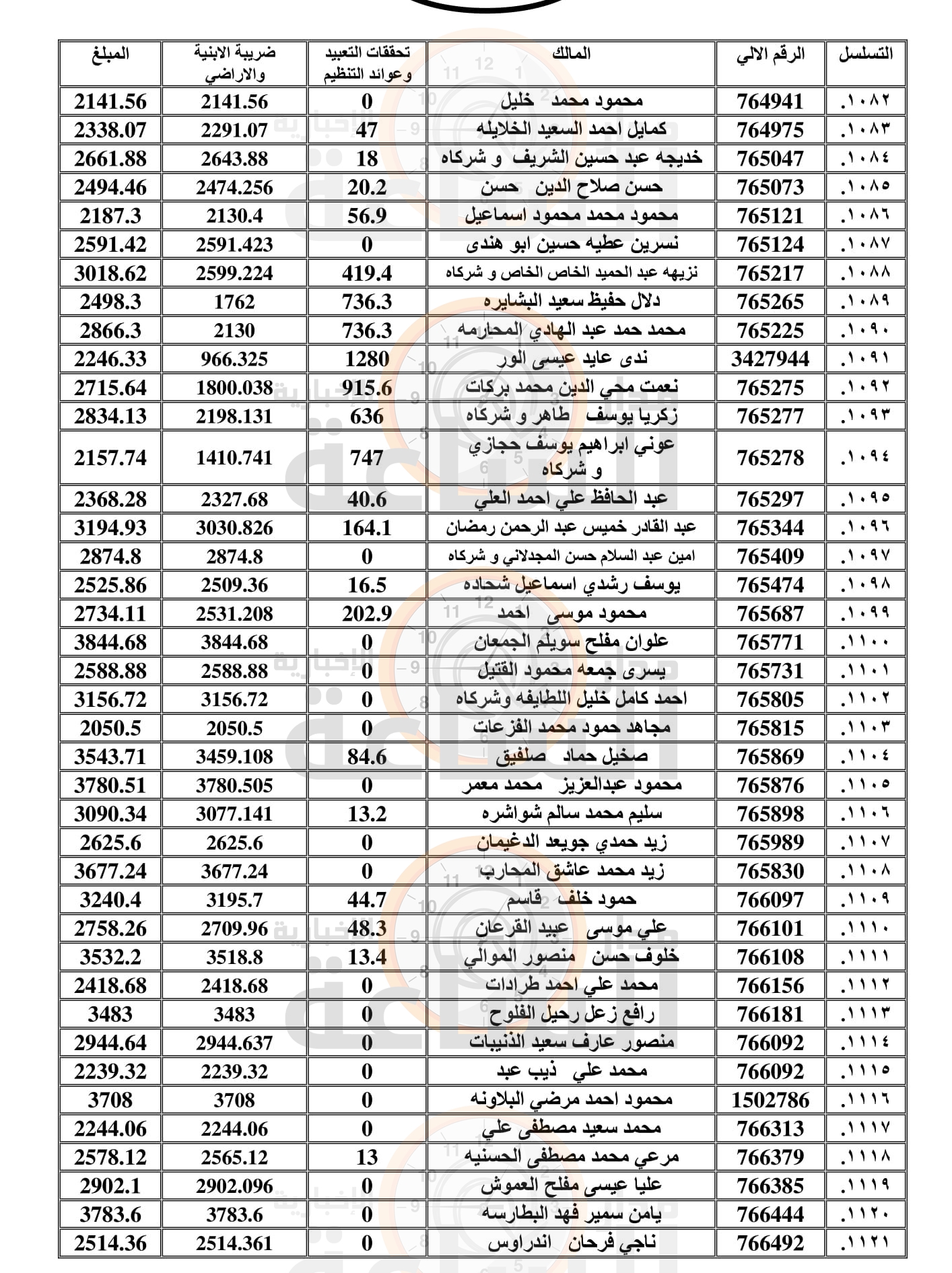 Madar Al-Saa Images 0.234131215267381