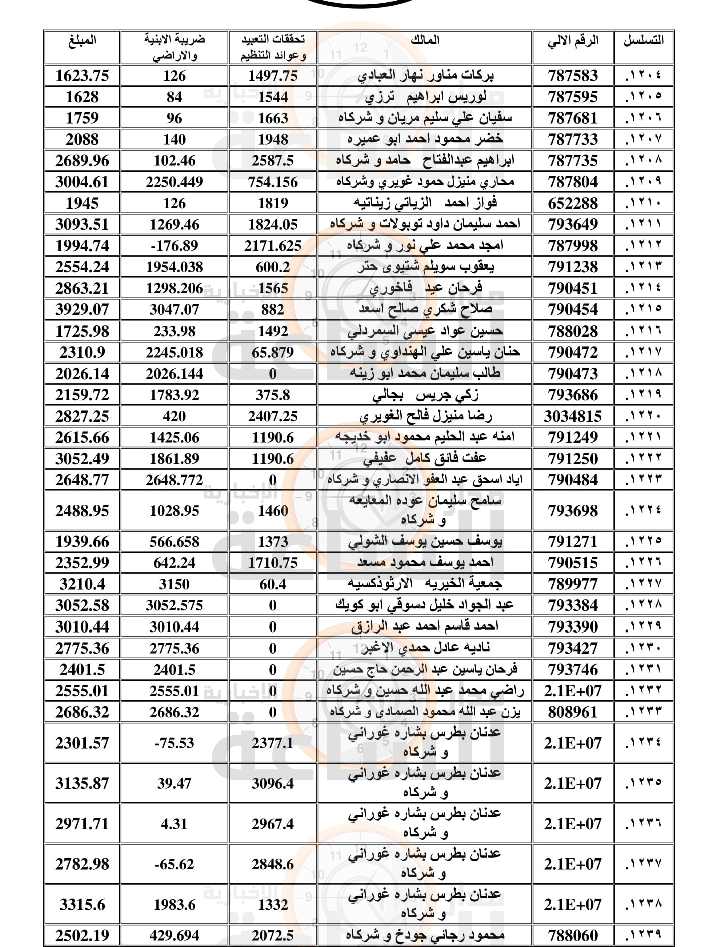 Madar Al-Saa Images 0.5461494018441018
