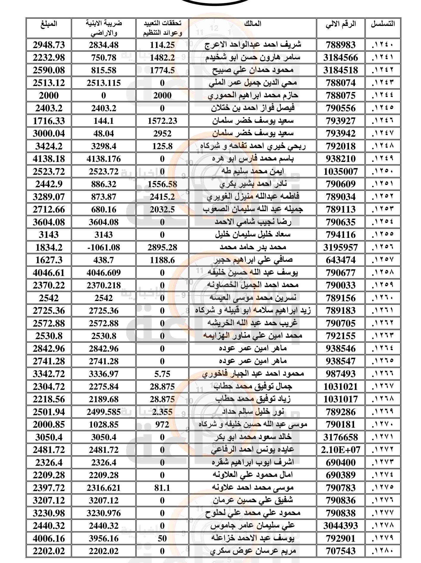 Madar Al-Saa Images 0.5545085885642915