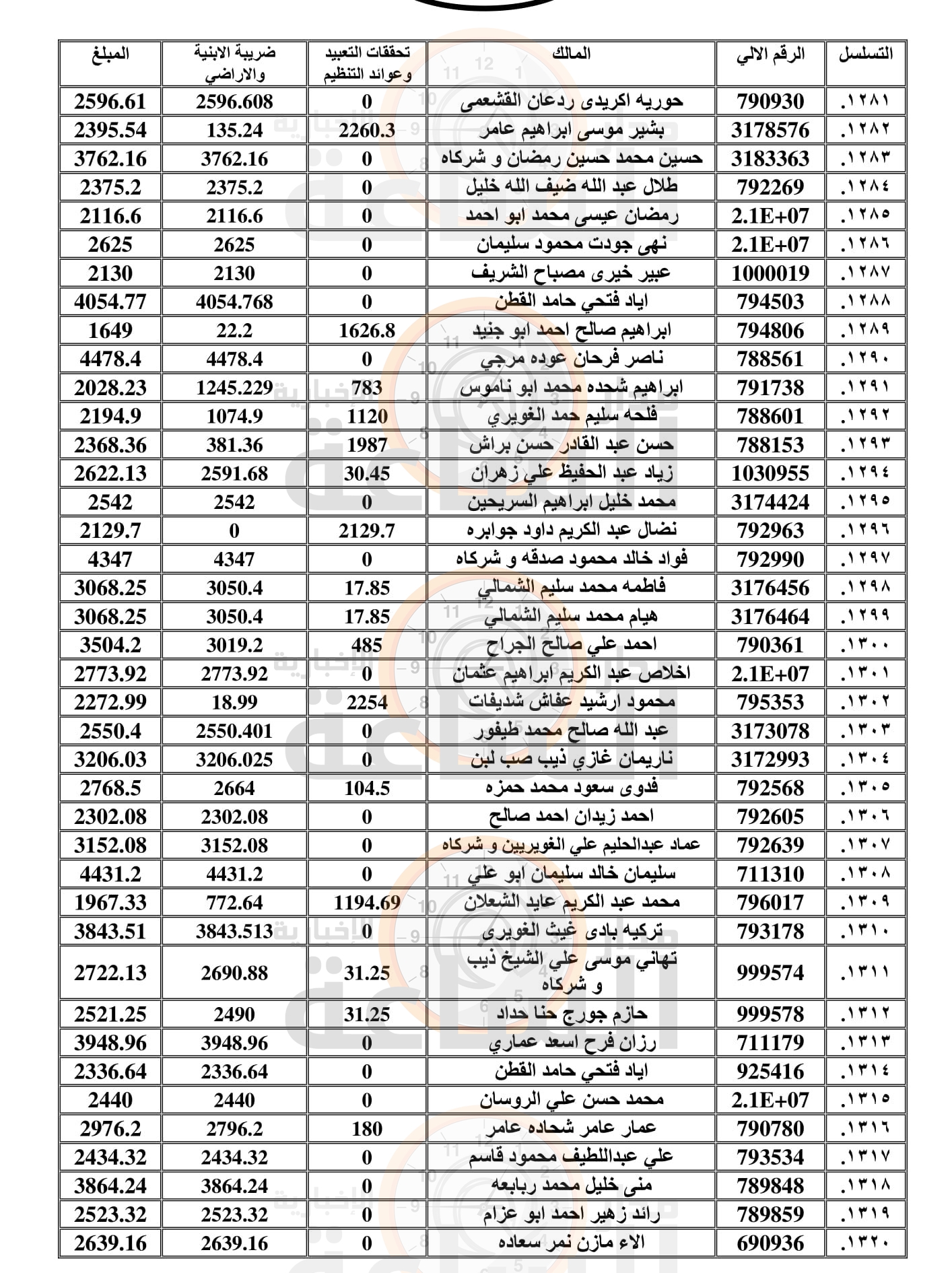 Madar Al-Saa Images 0.7552188998028783