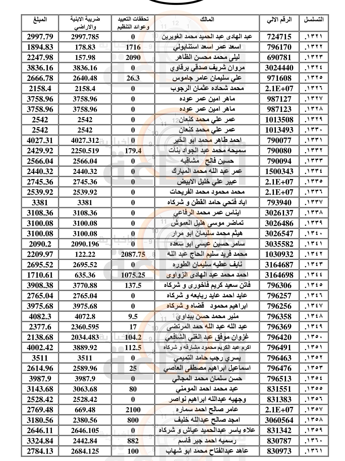 Madar Al-Saa Images 0.5142298127324361