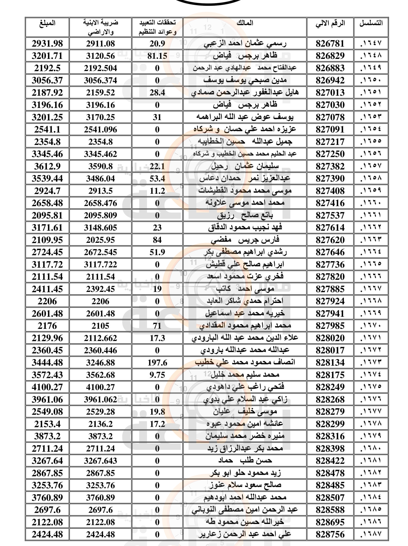 Madar Al-Saa Images 0.2372296908604814