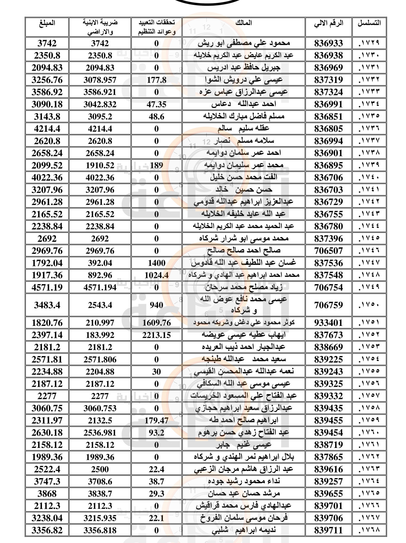 Madar Al-Saa Images 0.9690176468783721