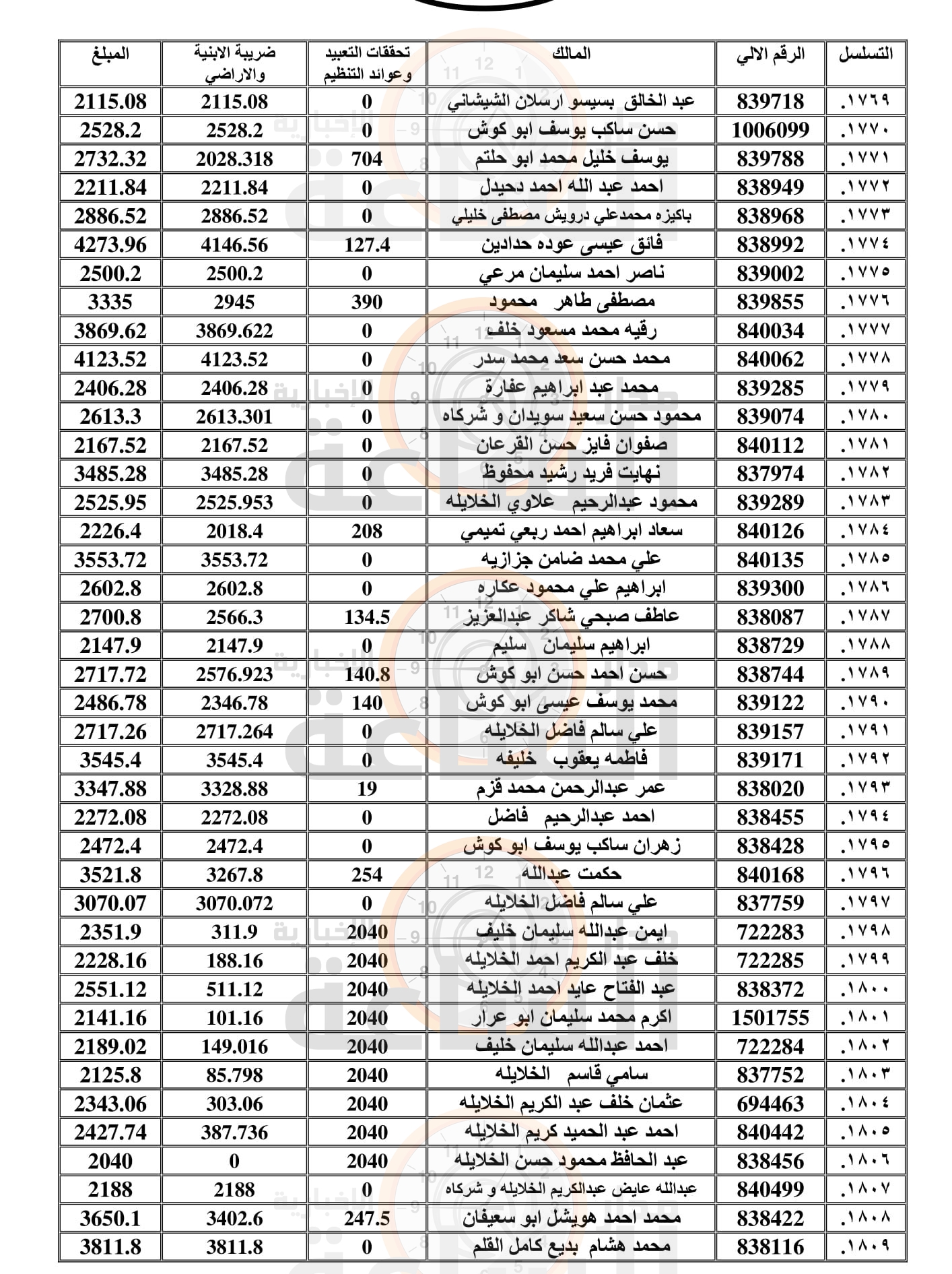 Madar Al-Saa Images 0.40965684421039117