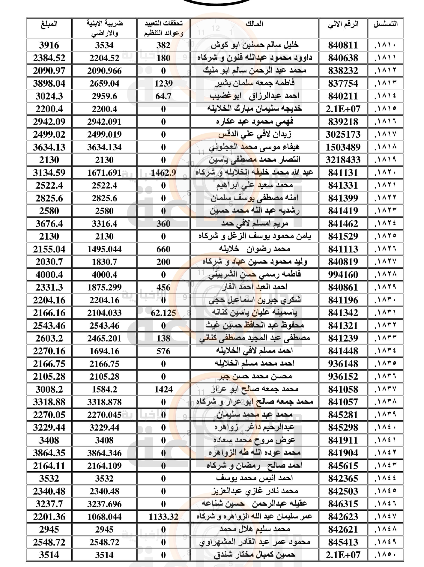 Madar Al-Saa Images 0.6177903295150015