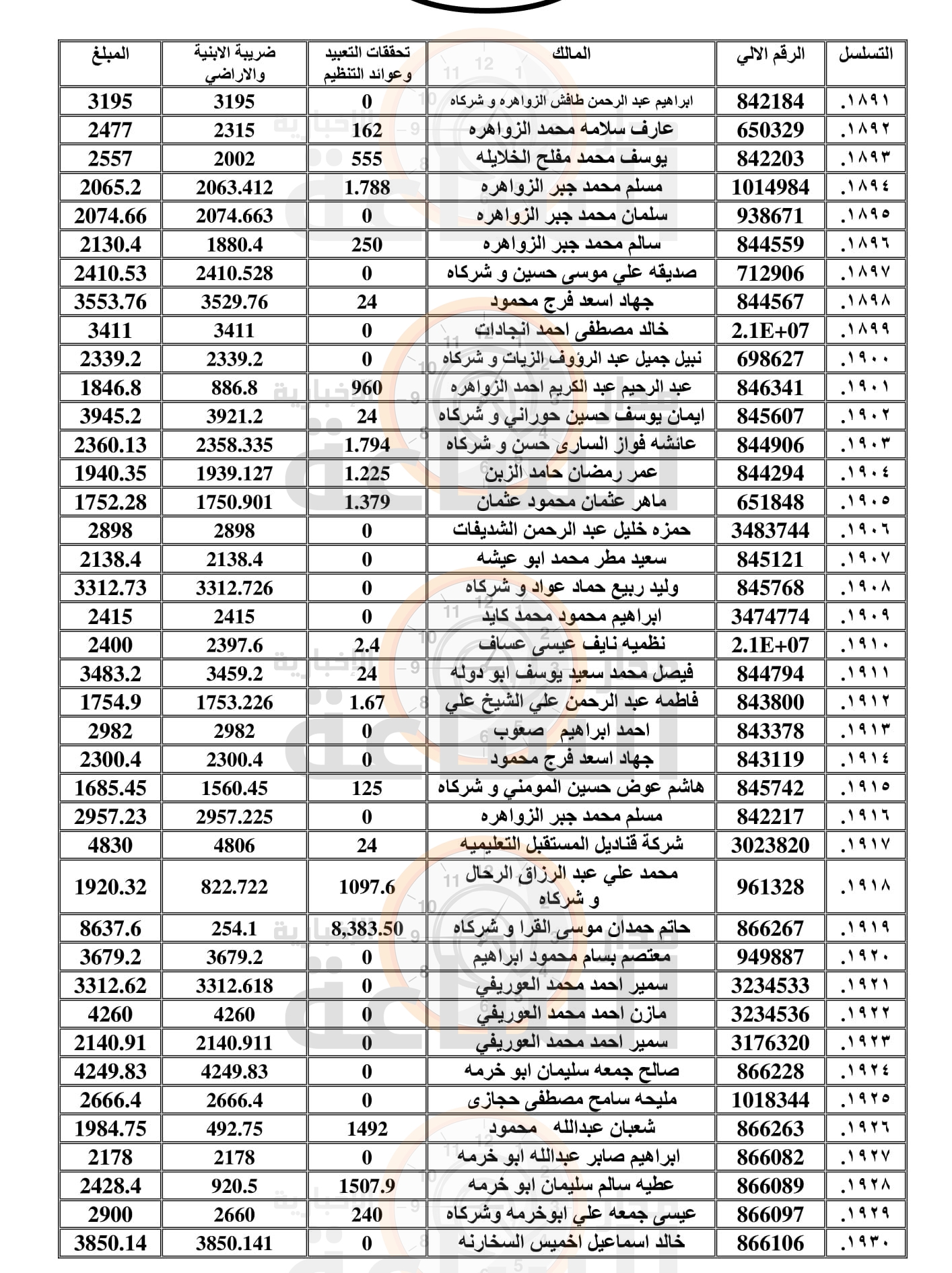 Madar Al-Saa Images 0.9303539707052411