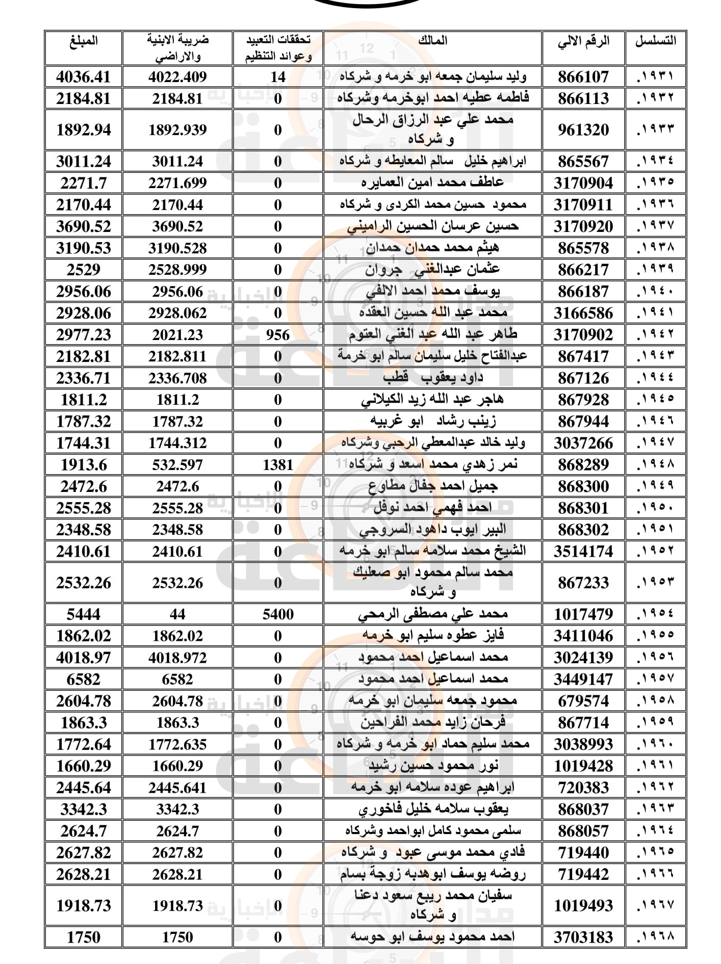Madar Al-Saa Images 0.7287645500157237