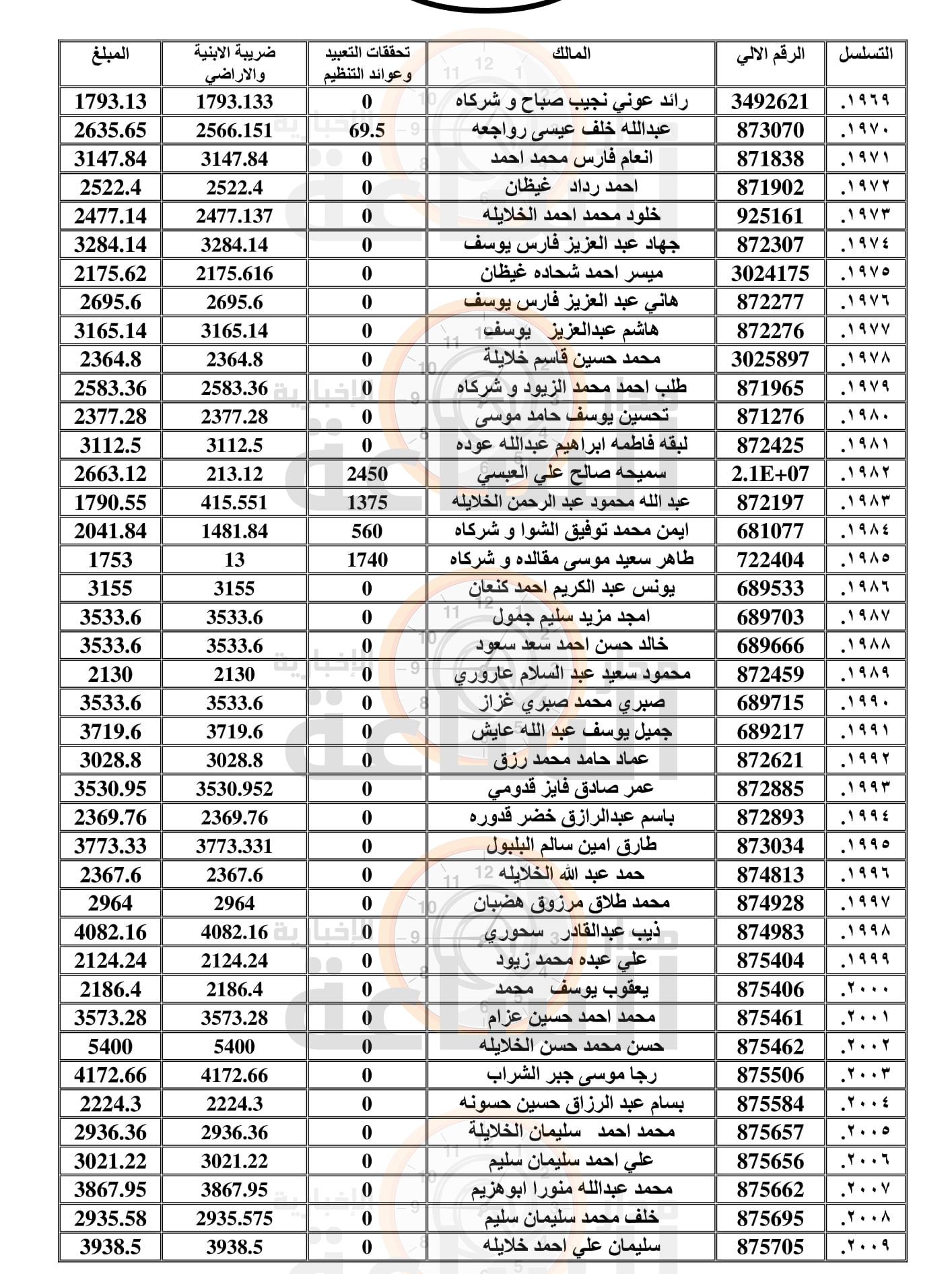 Madar Al-Saa Images 0.5570172315671295