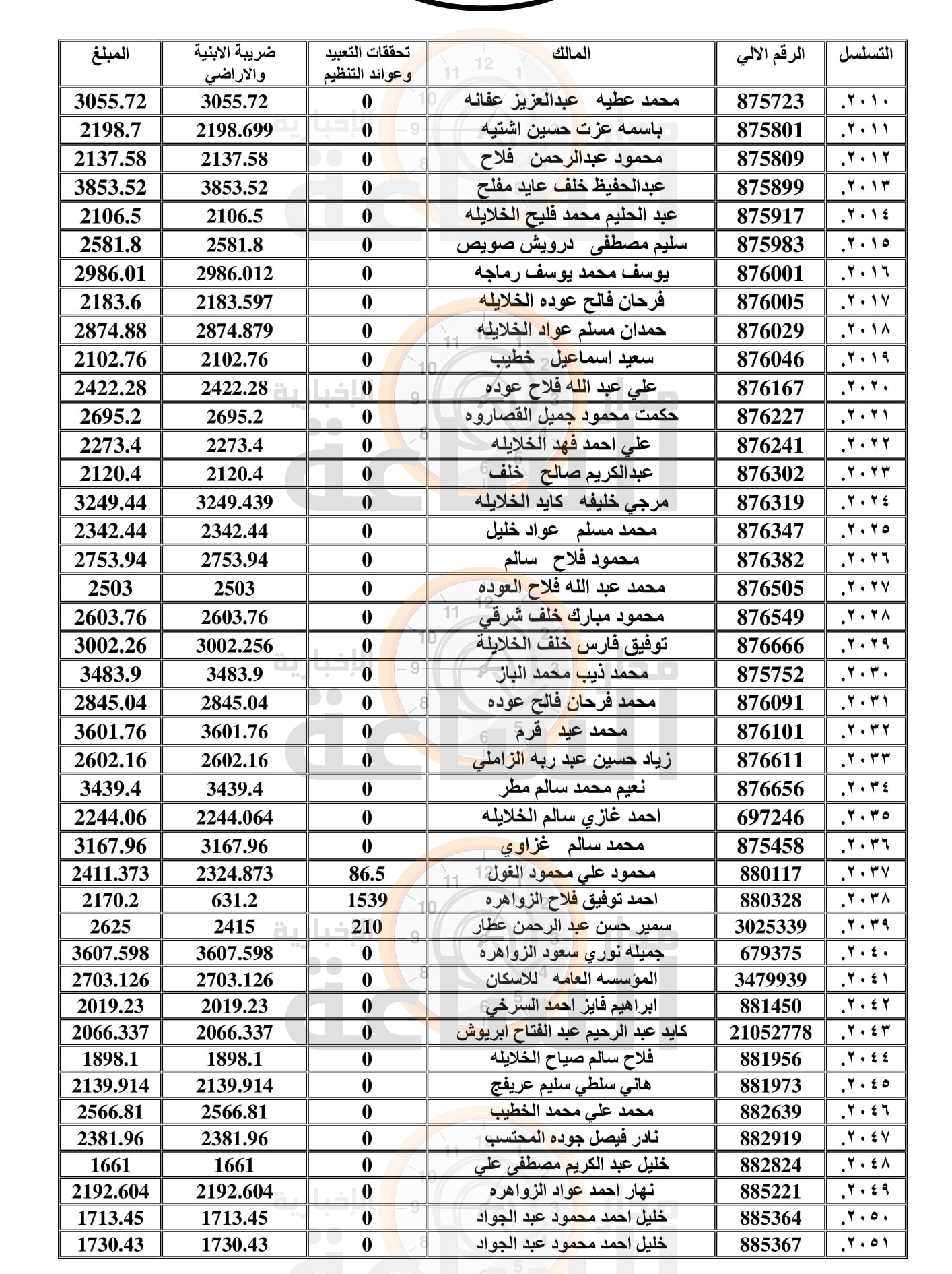 Madar Al-Saa Images 0.43860060735244877