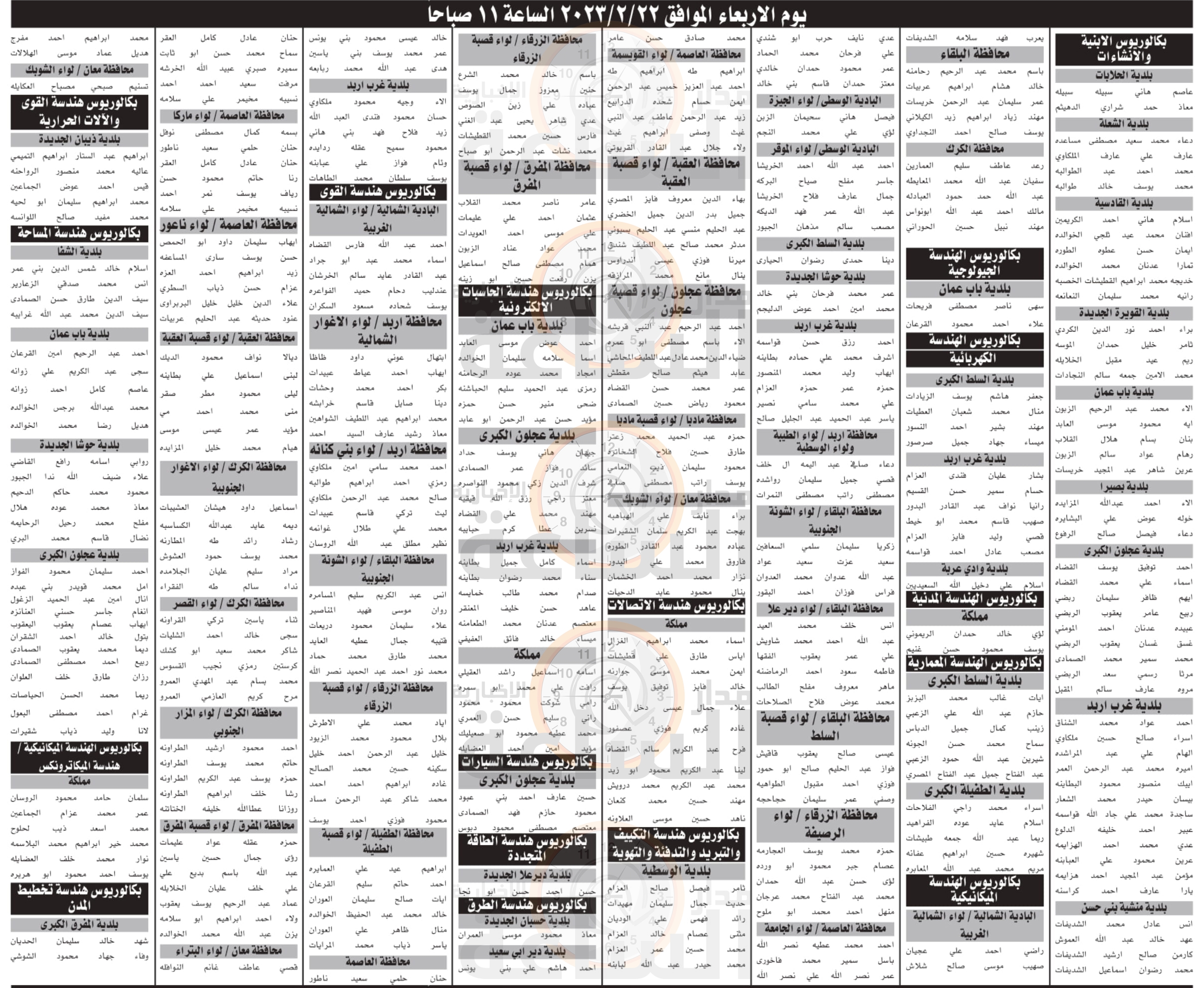 Madar Al-Saa Images 0.6899624737912995