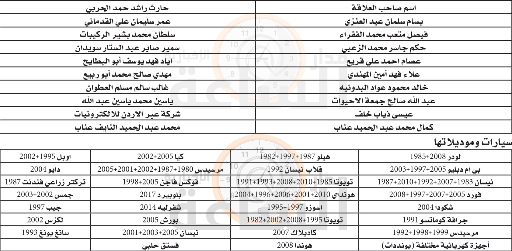 Madar Al-Saa Images 0.5545010662626576