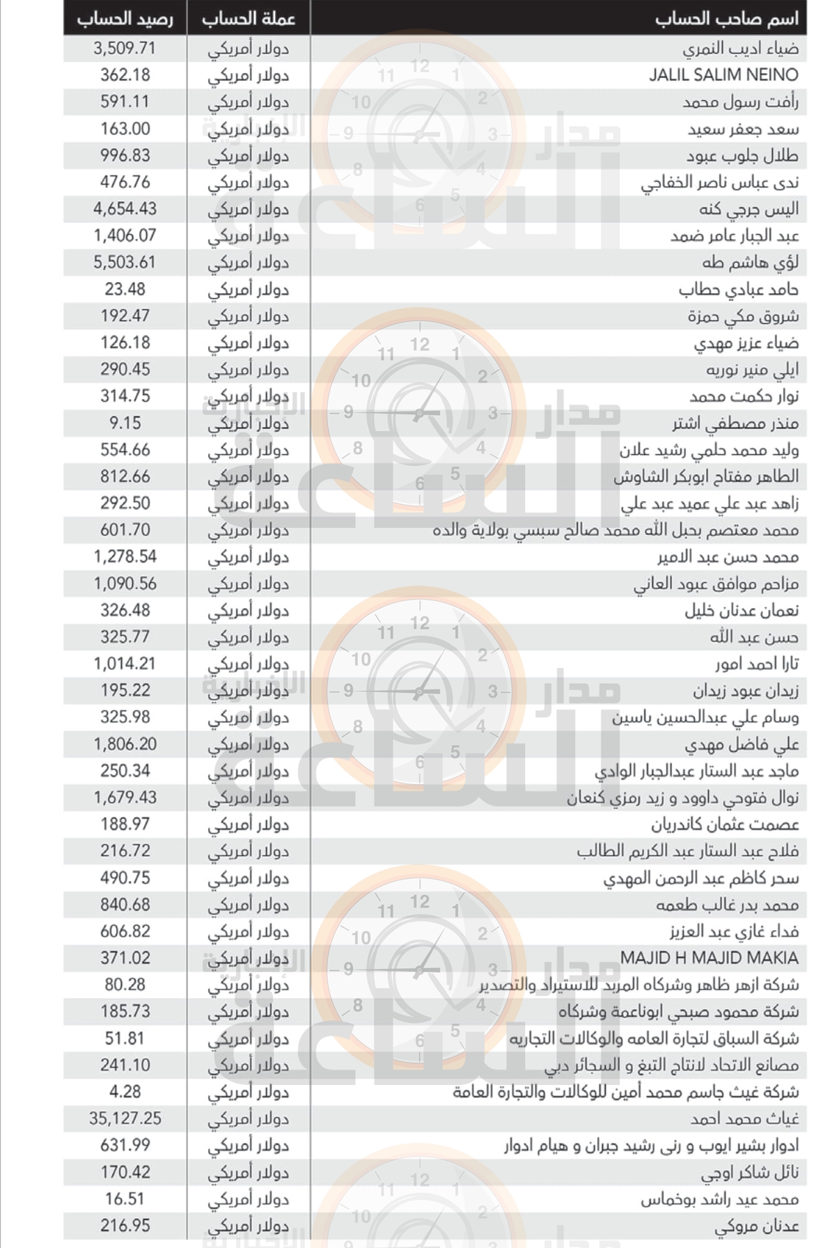 Madar Al-Saa Images 0.3909895022263312