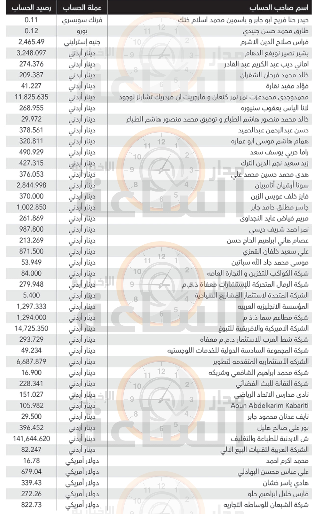 Madar Al-Saa Images 0.7643165920584161