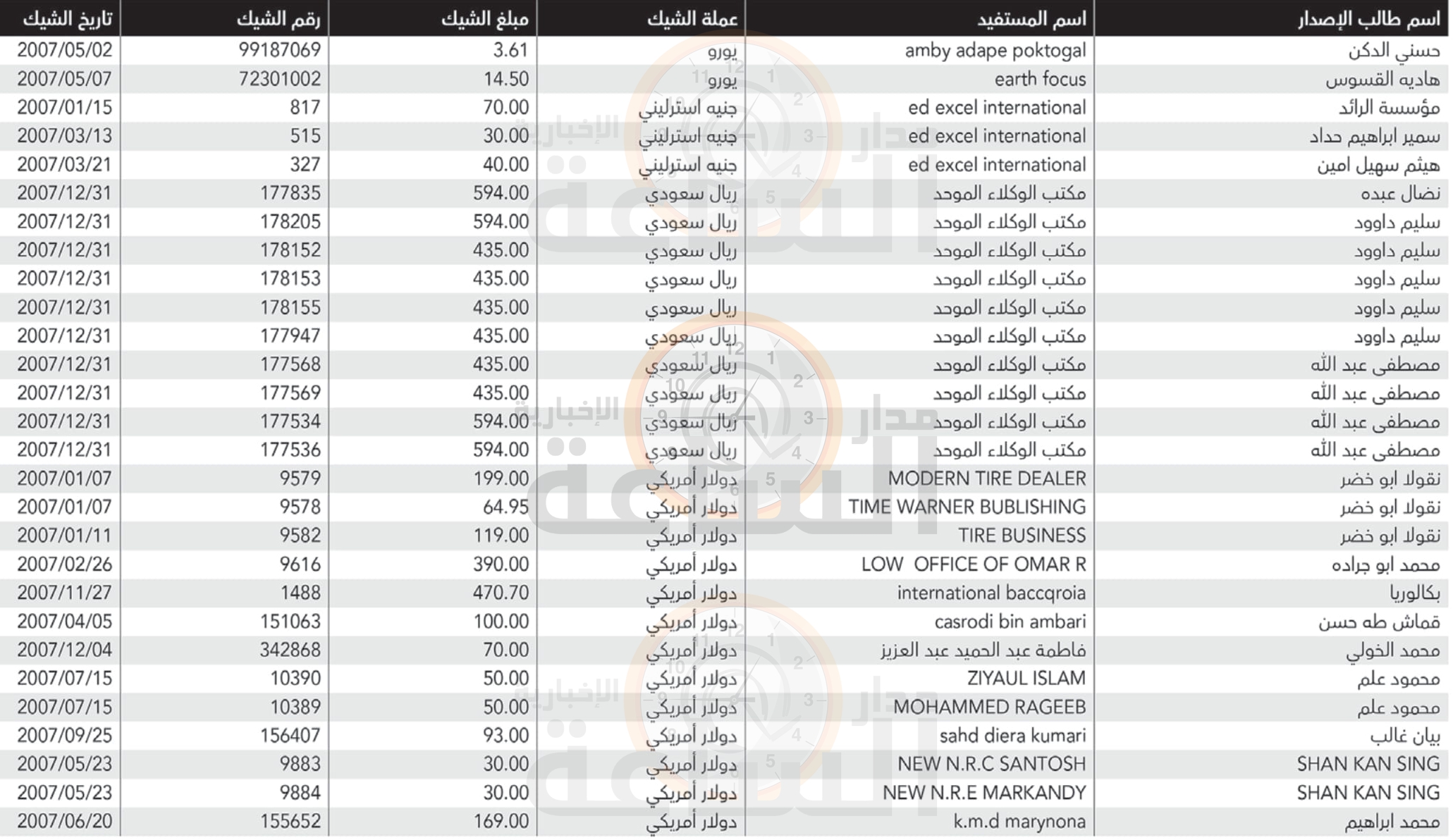 Madar Al-Saa Images 0.9858311657285367