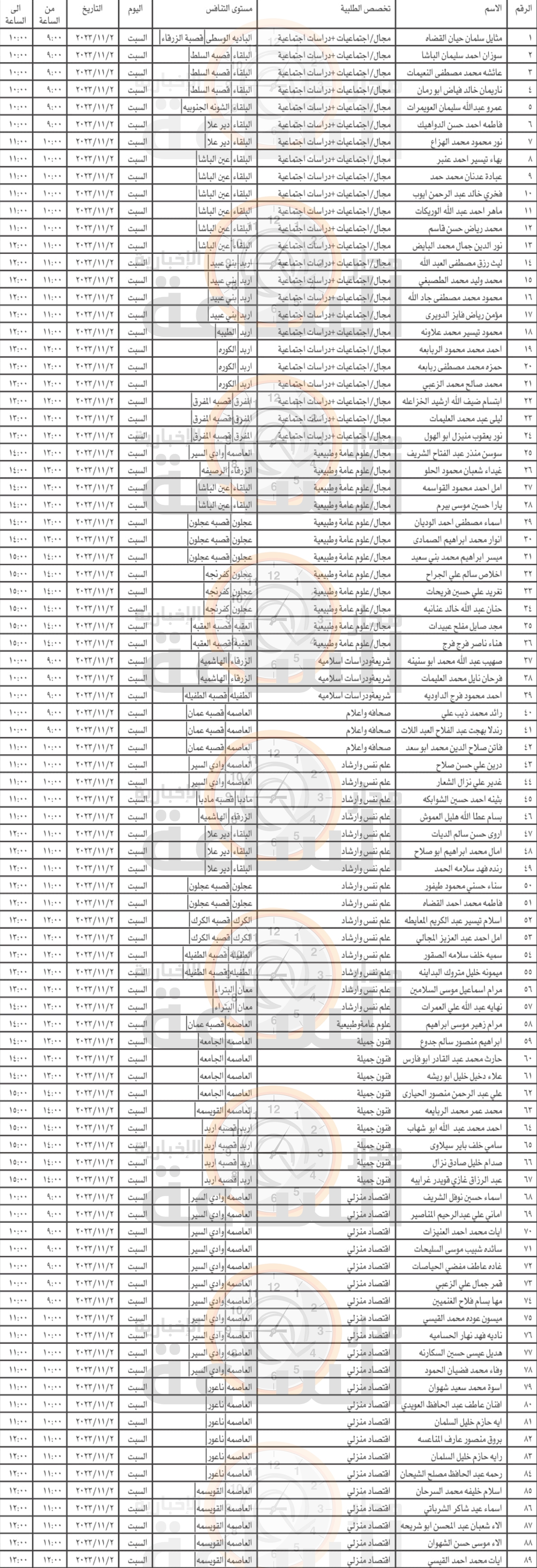 Madar Al-Saa Images 0.5243596945814921