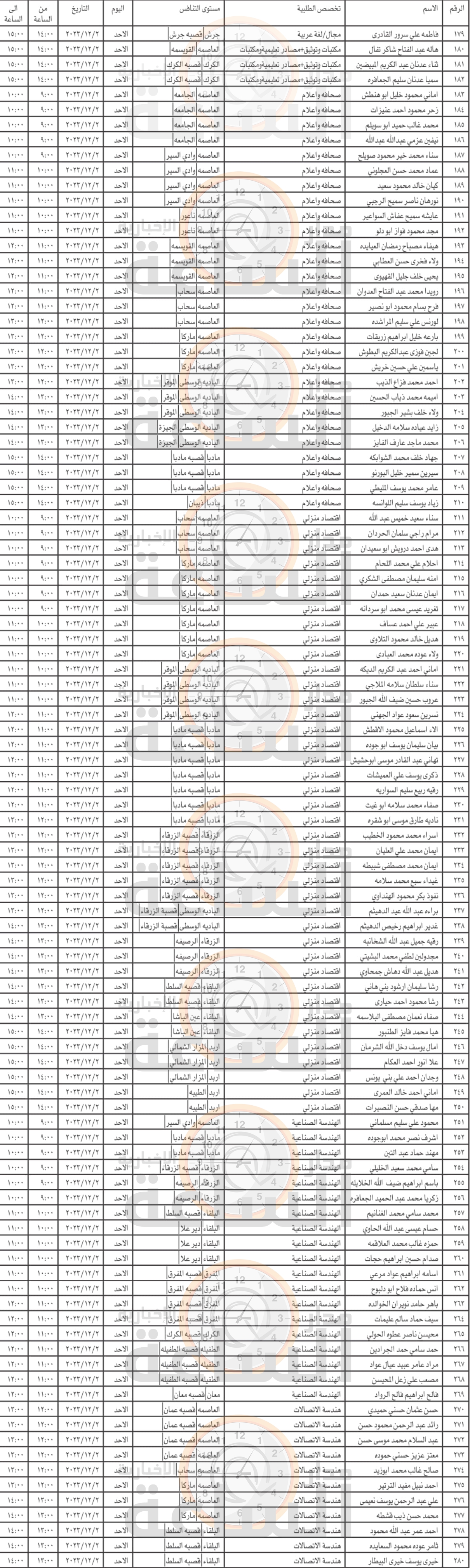 Madar Al-Saa Images 0.8670549962384843