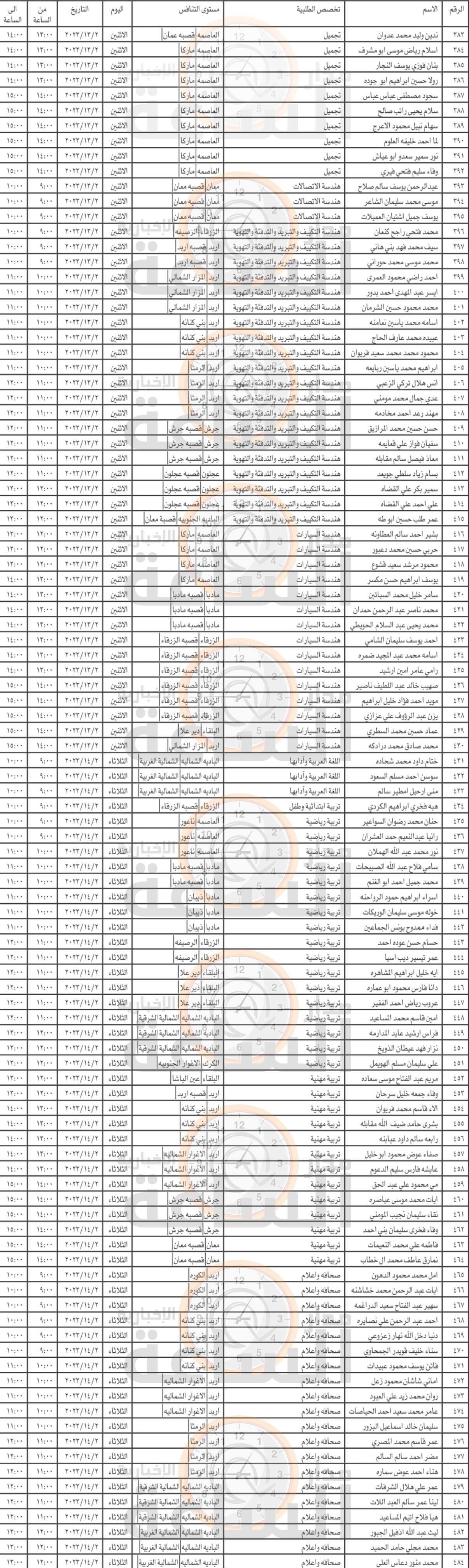 Madar Al-Saa Images 0.8614392502073952