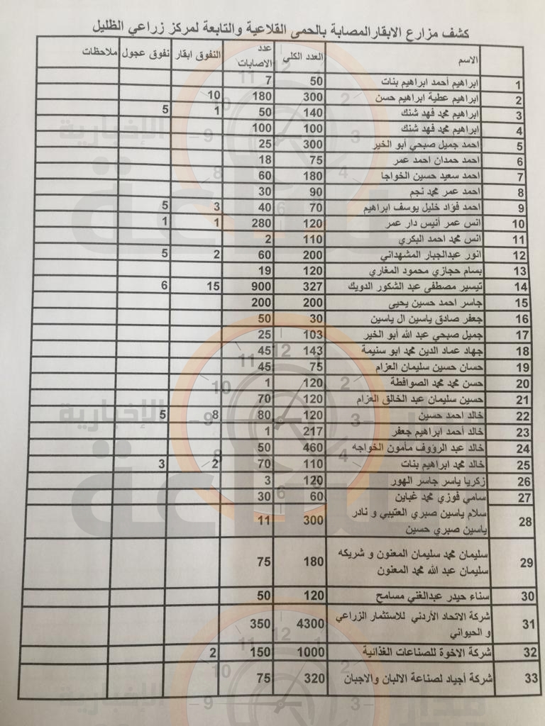 Madar Al-Saa Images 0.6797928447969179