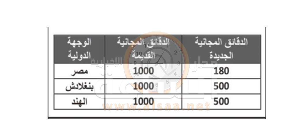 Madar Al-Saa Images 0.170420814930498