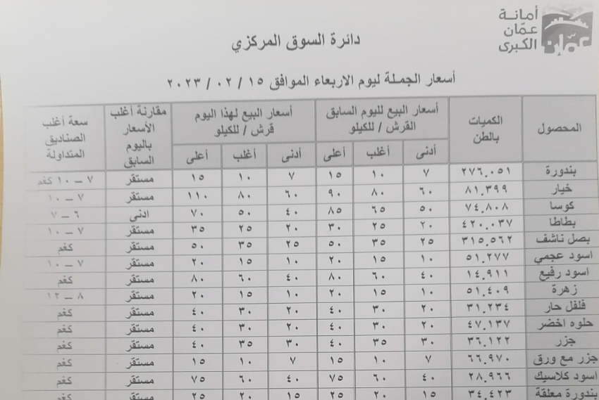 Madar Al-Saa Images 0.029393557683551563