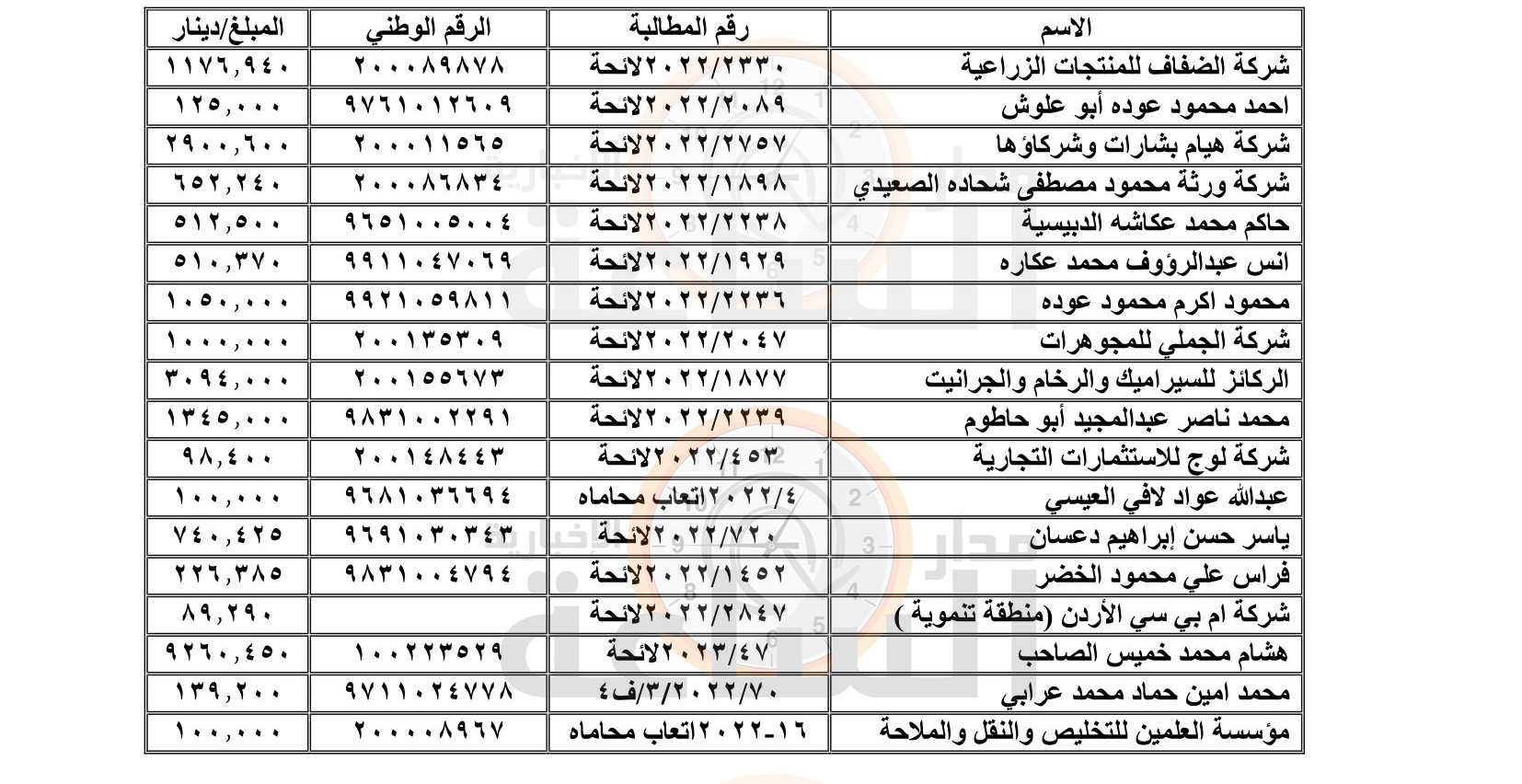 Madar Al-Saa Images 0.519712968374822