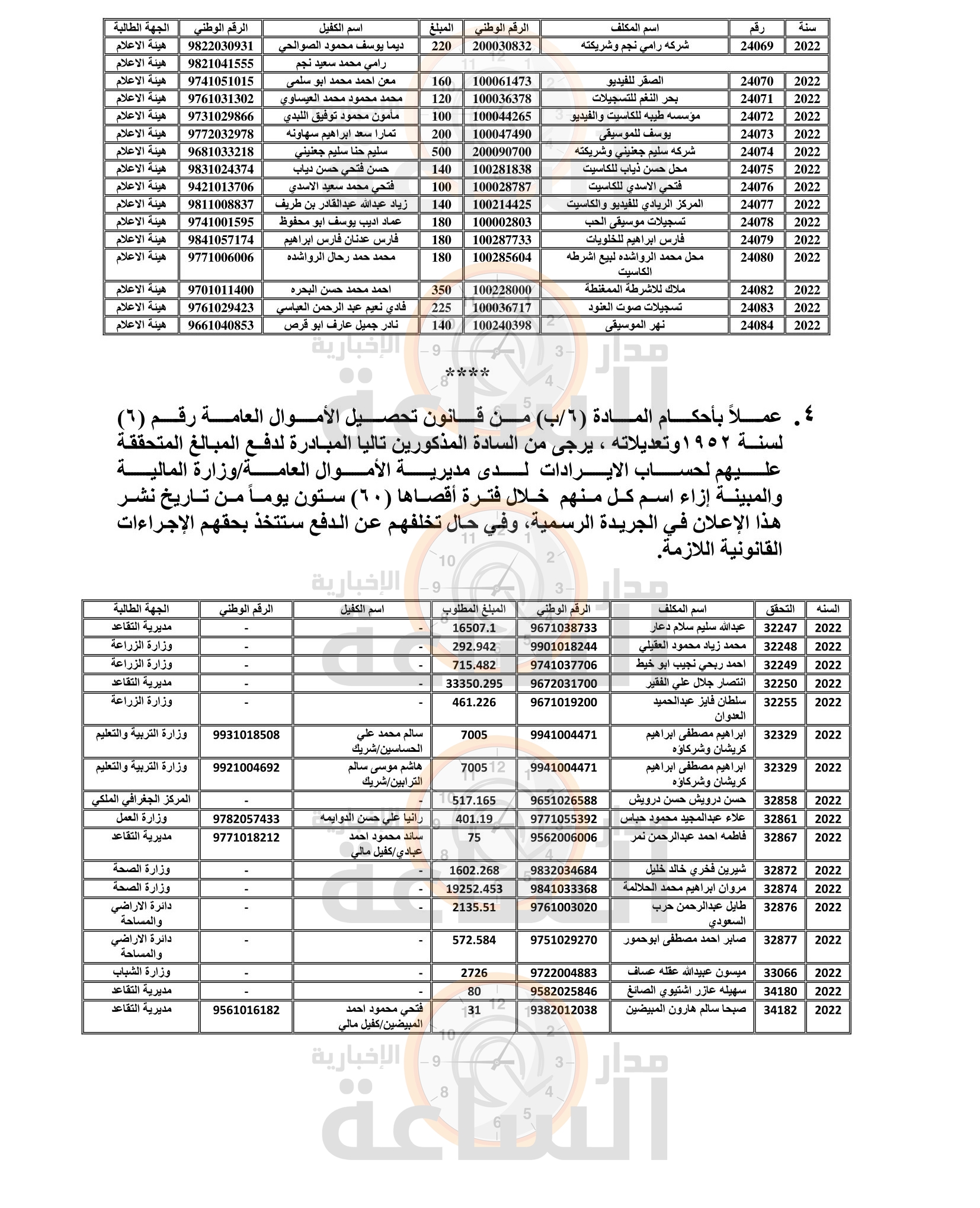 Madar Al-Saa Images 0.444195895583563