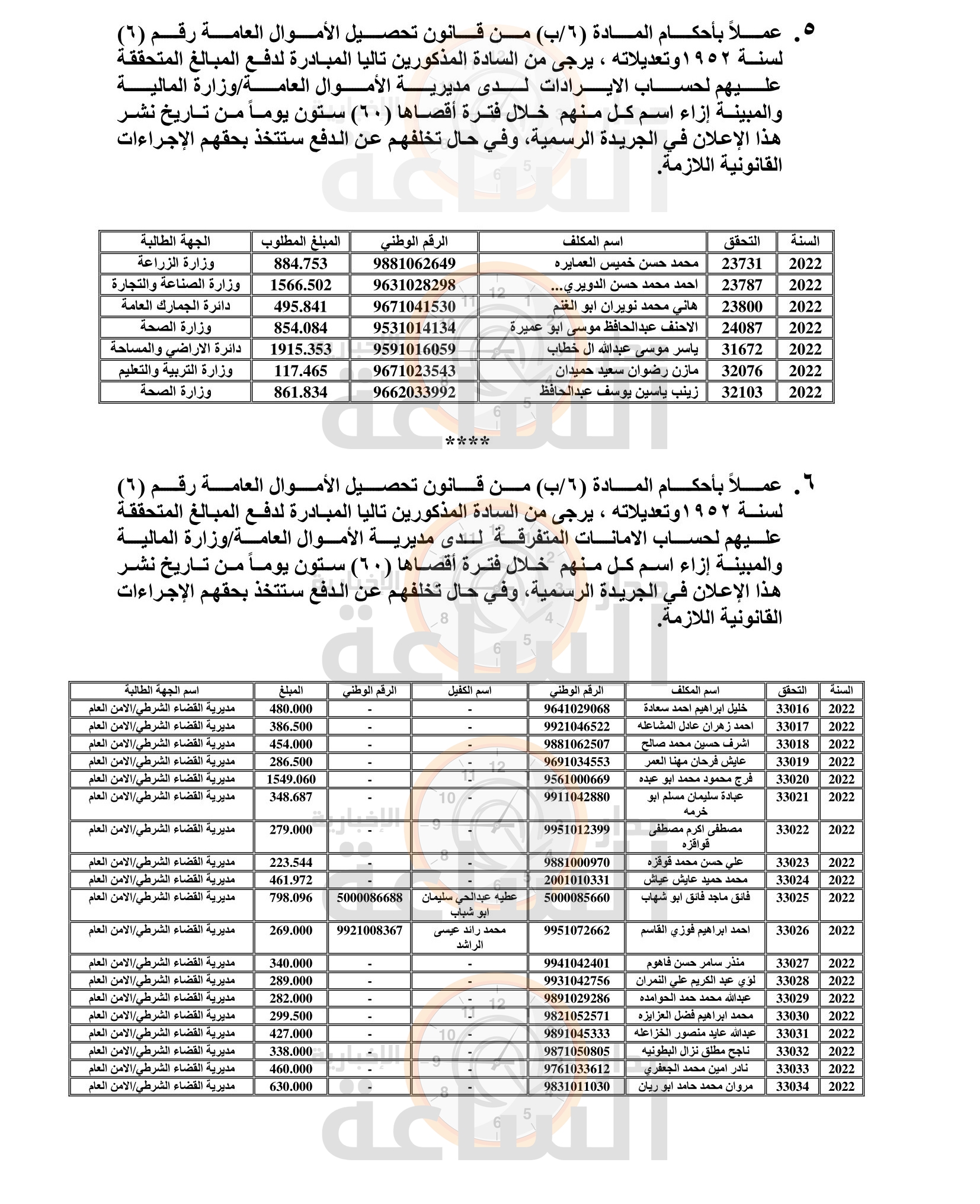 Madar Al-Saa Images 0.28571188561850847