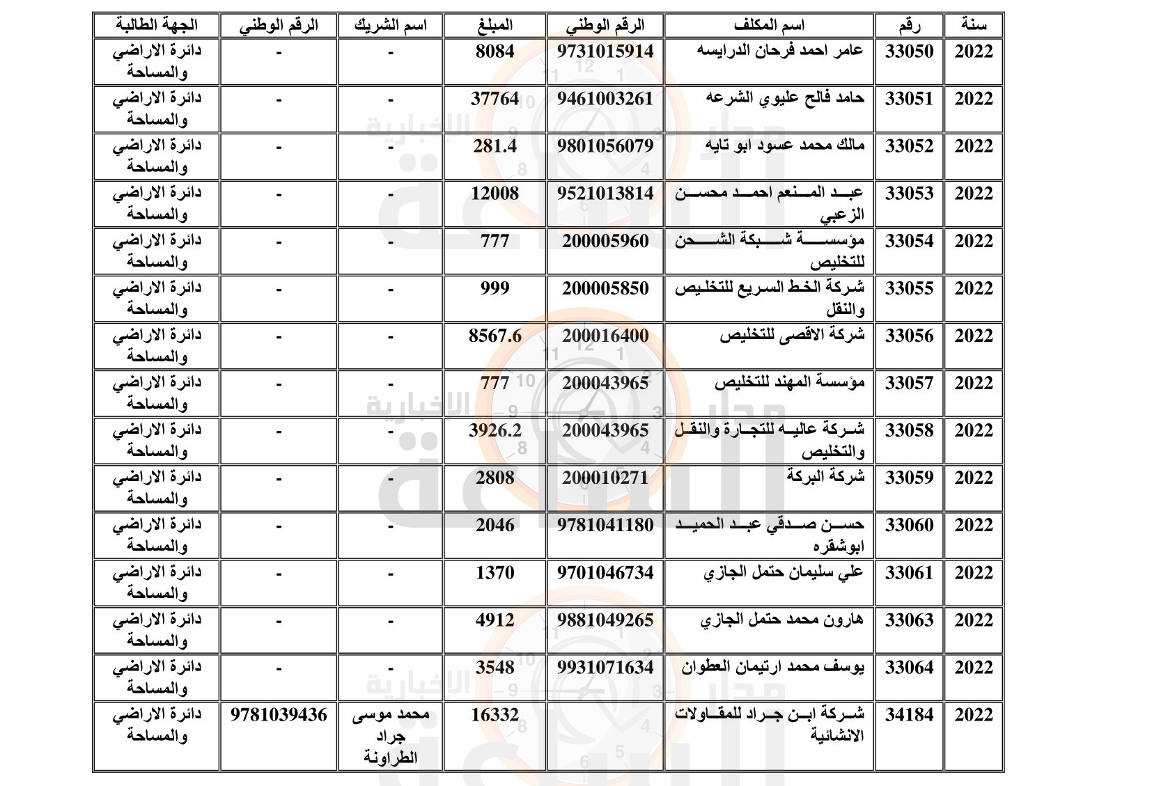 Madar Al-Saa Images 0.11412233118037374