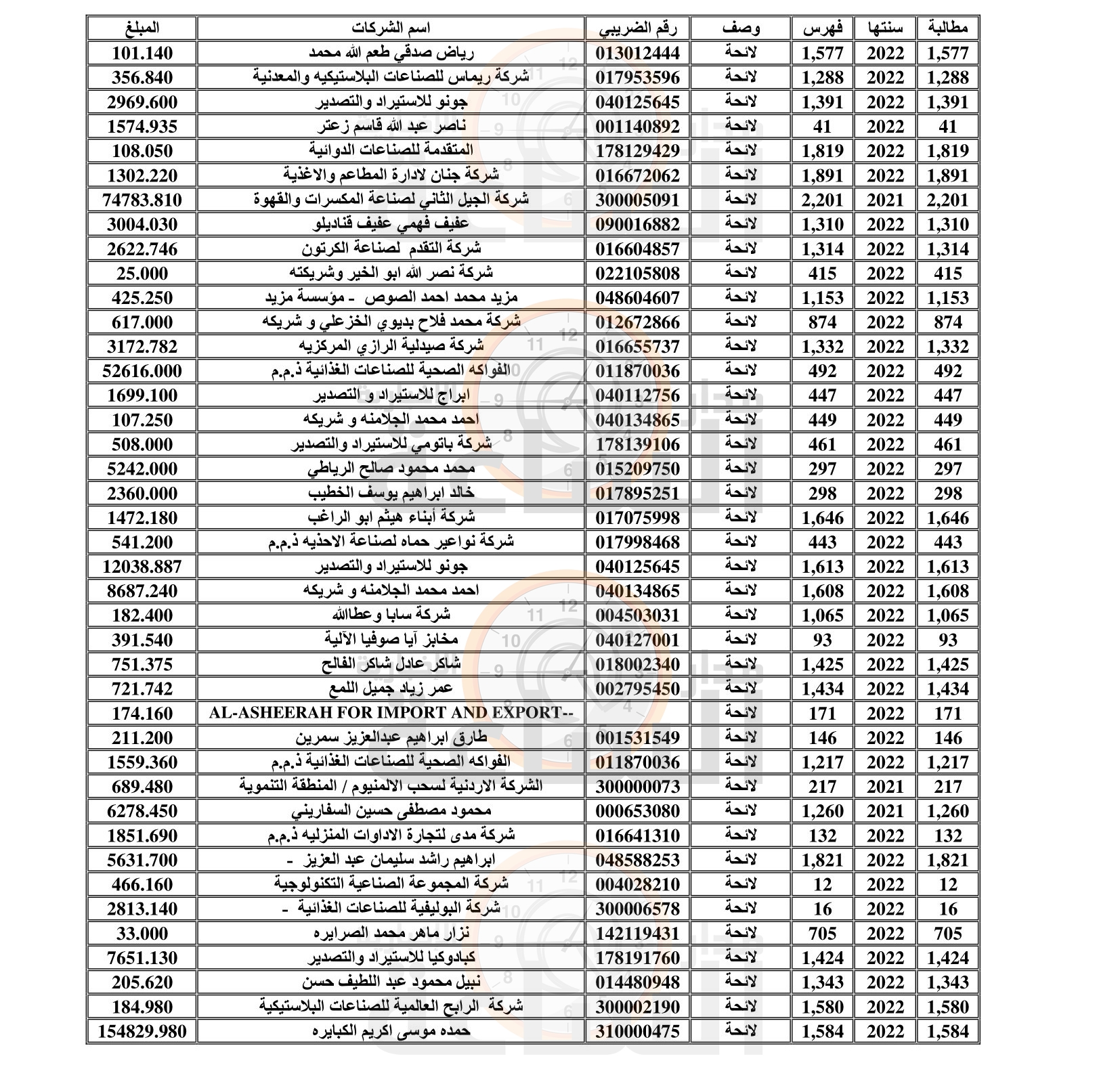 Madar Al-Saa Images 0.958567145349974